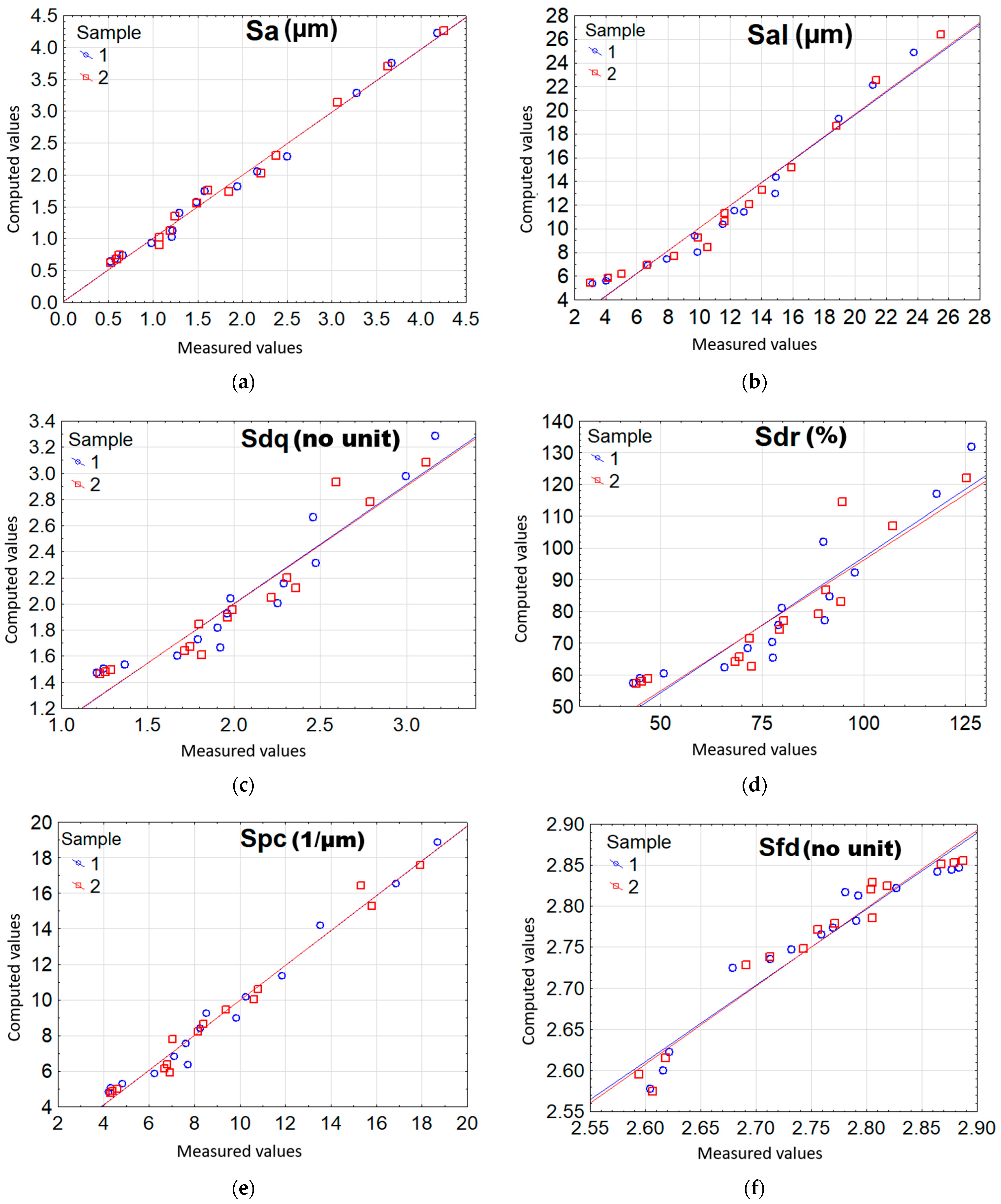 Machines 13 01122 g007