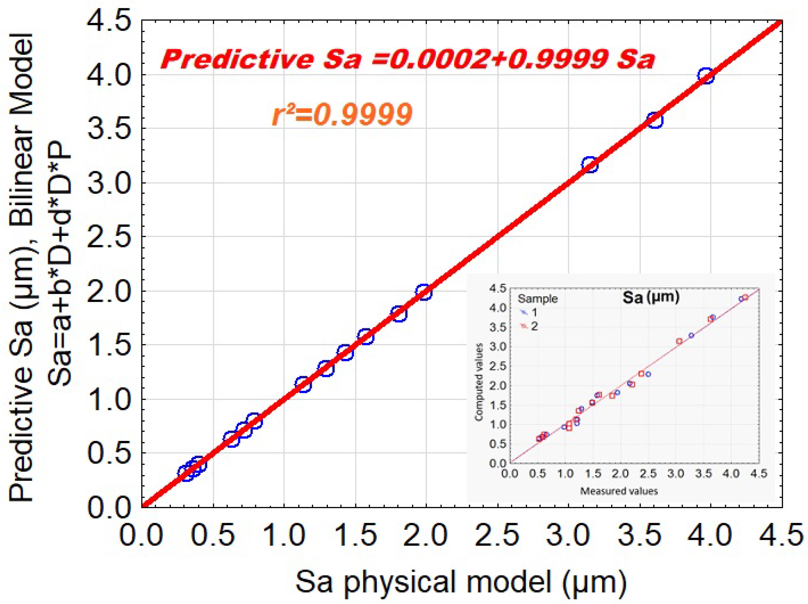 Machines 13 01122 g011
