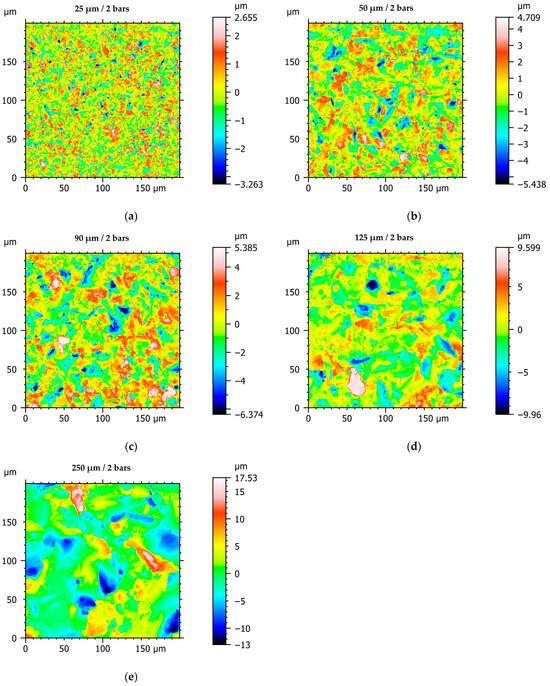 Machines 13 01122 g0a1