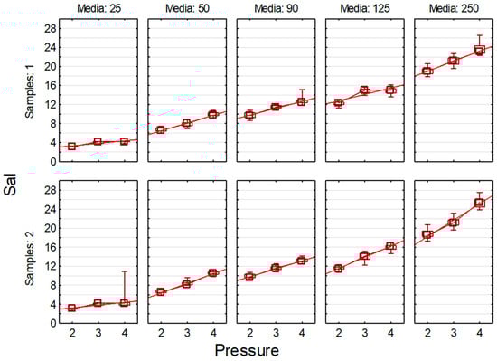 Machines 13 01122 g0a3