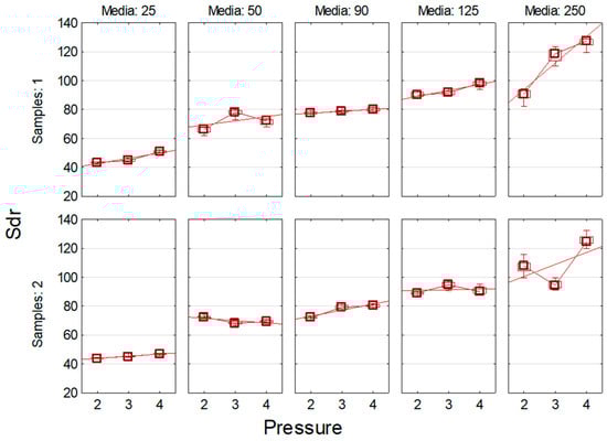 Machines 13 01122 g0a6