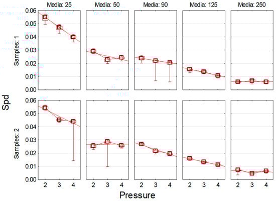Machines 13 01122 g0a7