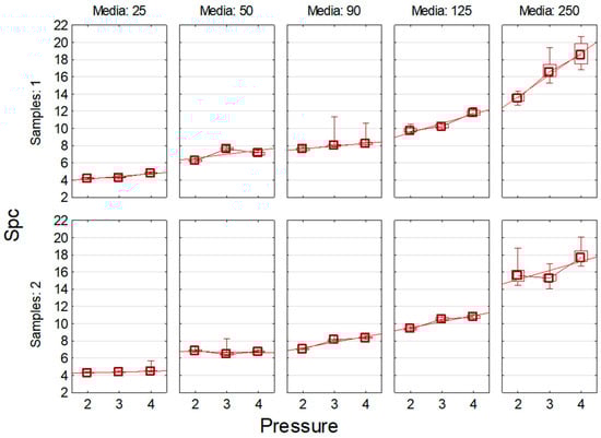 Machines 13 01122 g0a8