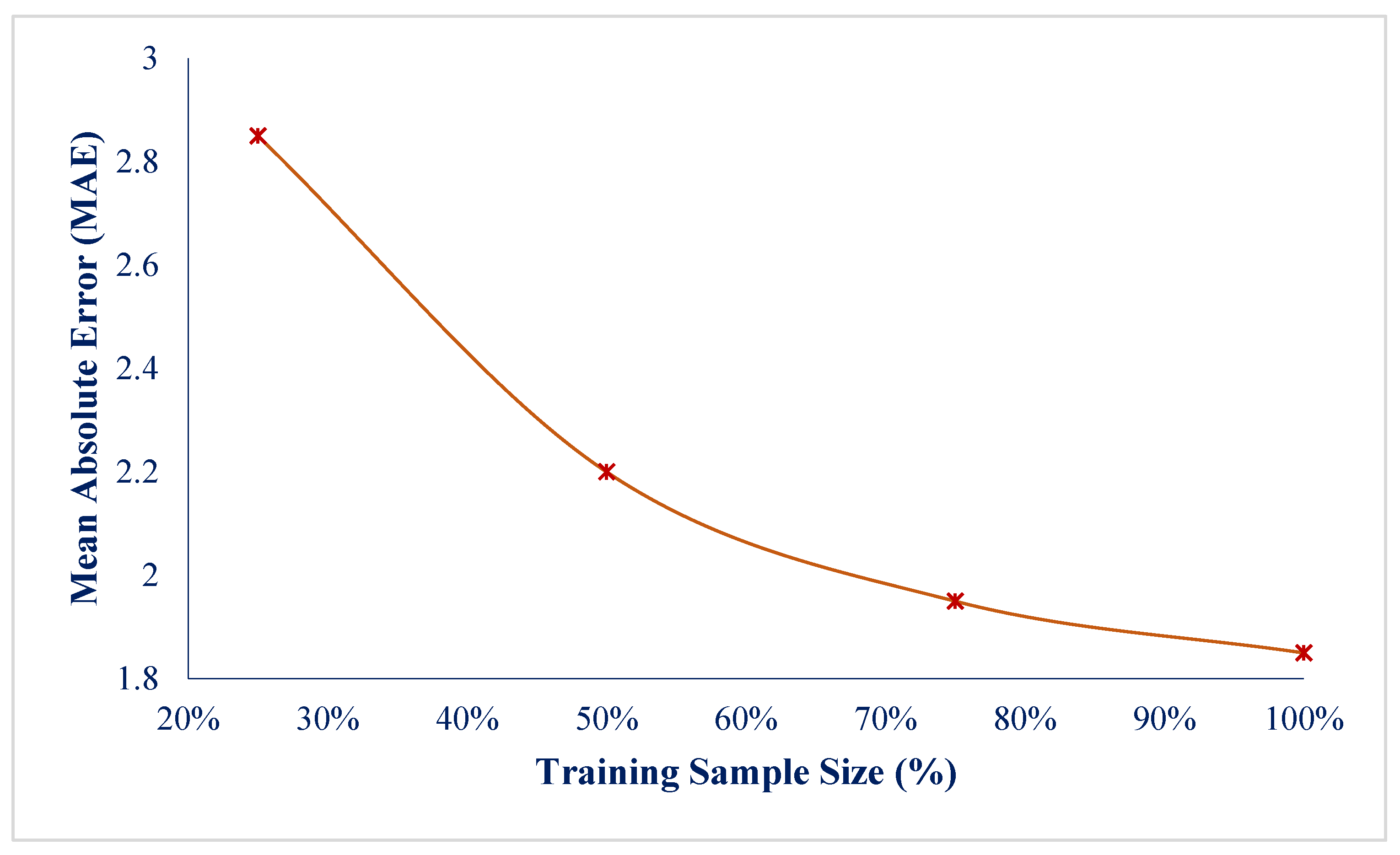 Machines 13 01123 g007