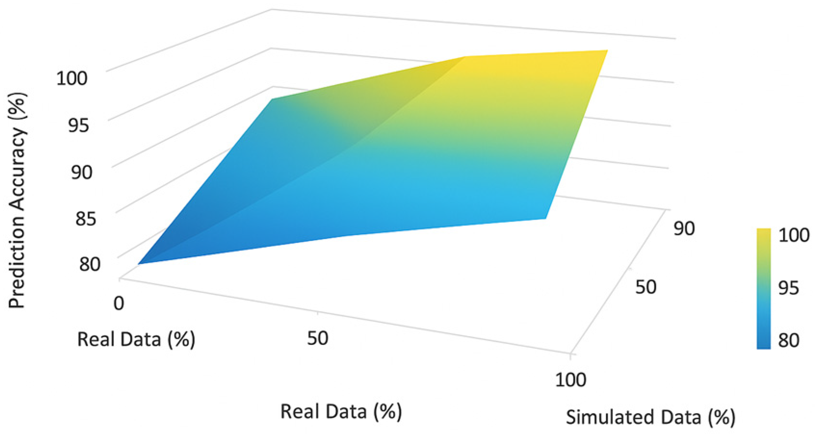 Machines 13 01123 g008