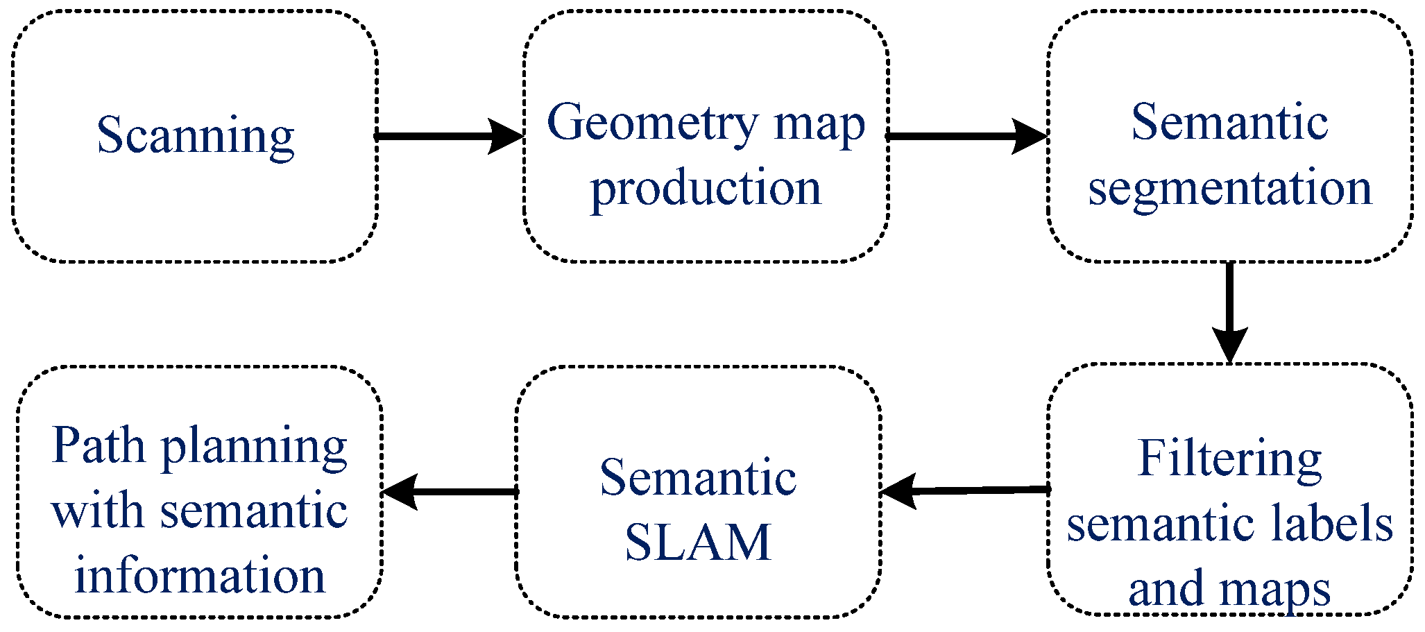 Machines 13 01129 g002