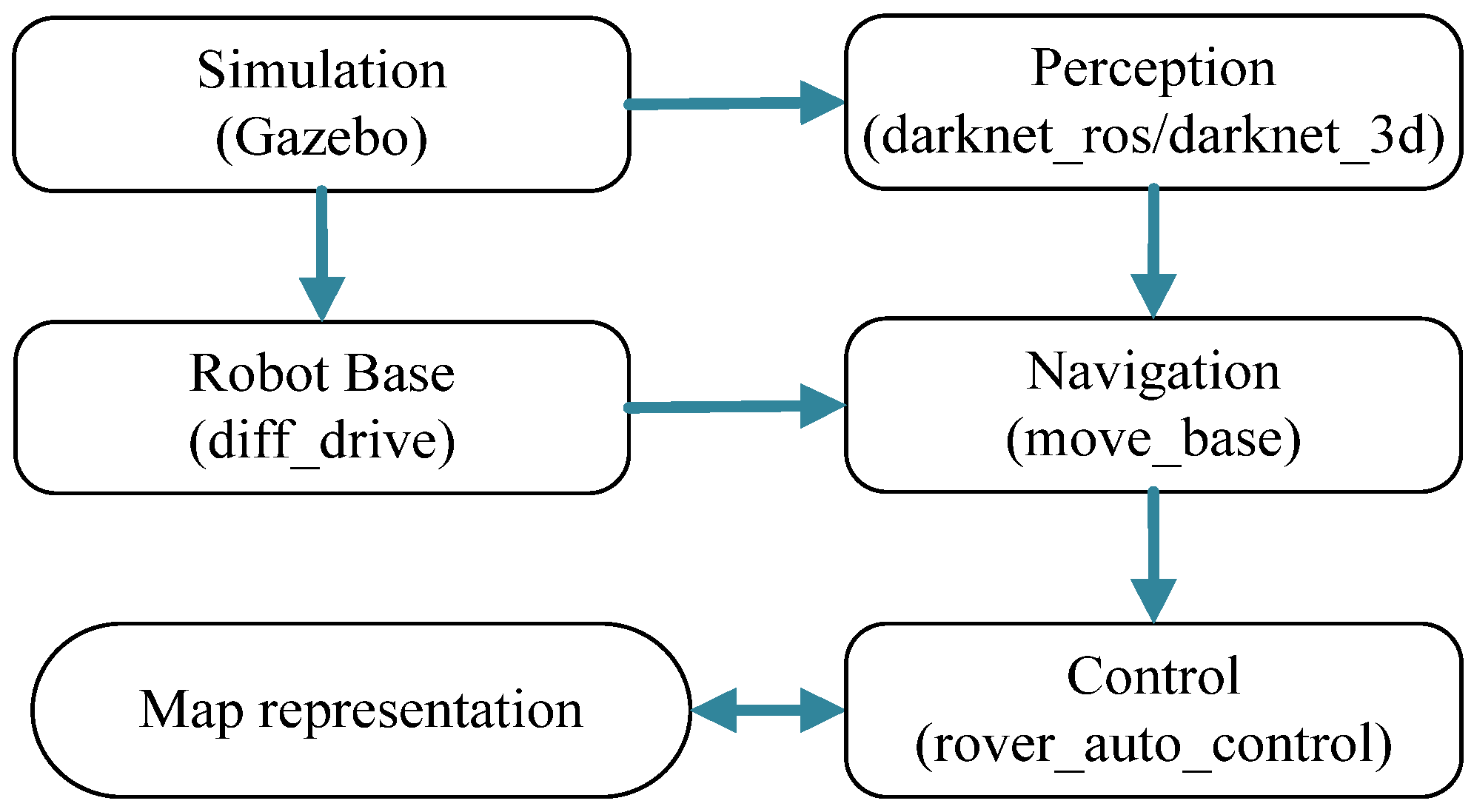Machines 13 01129 g009