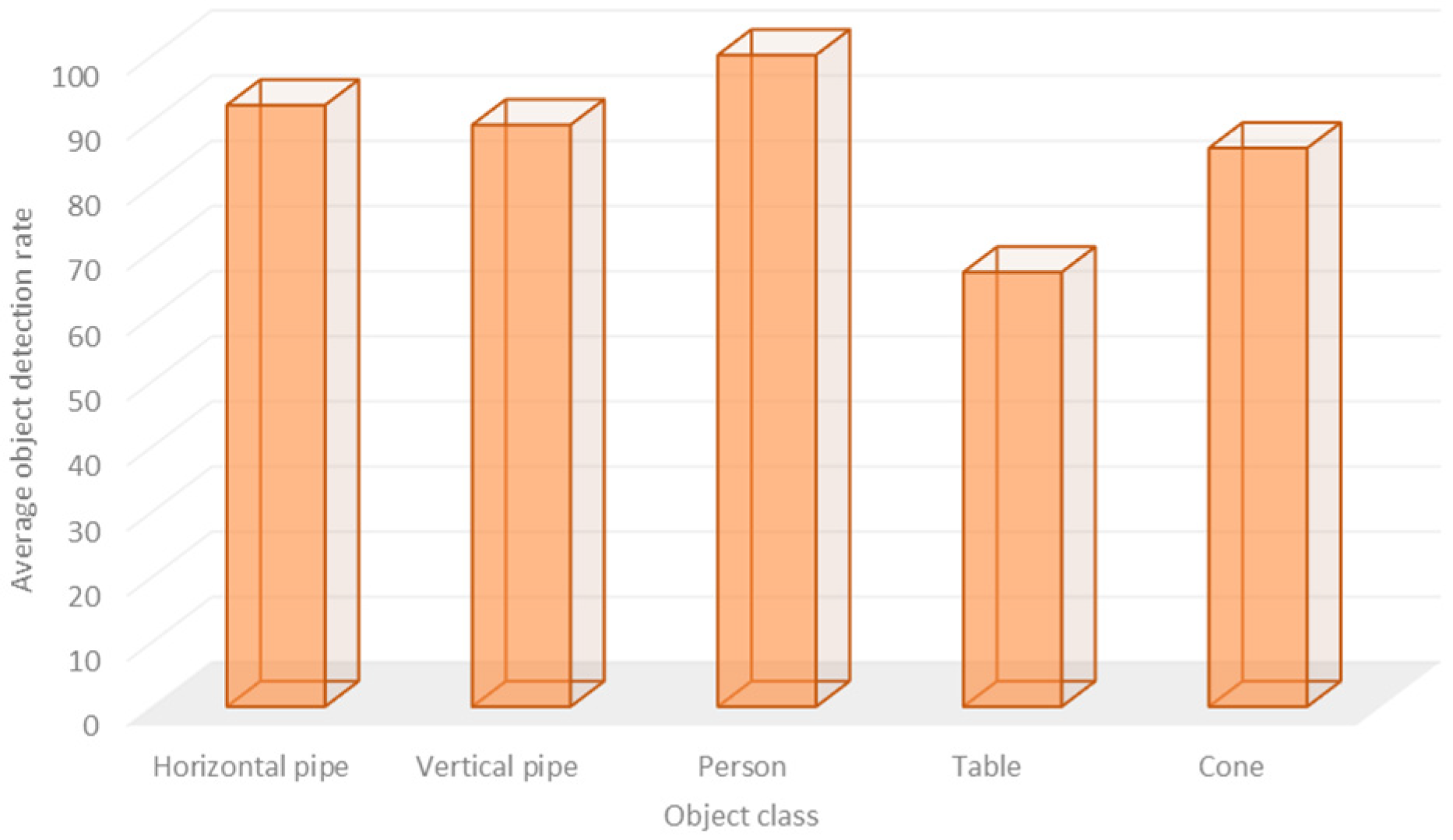 Machines 13 01129 g013