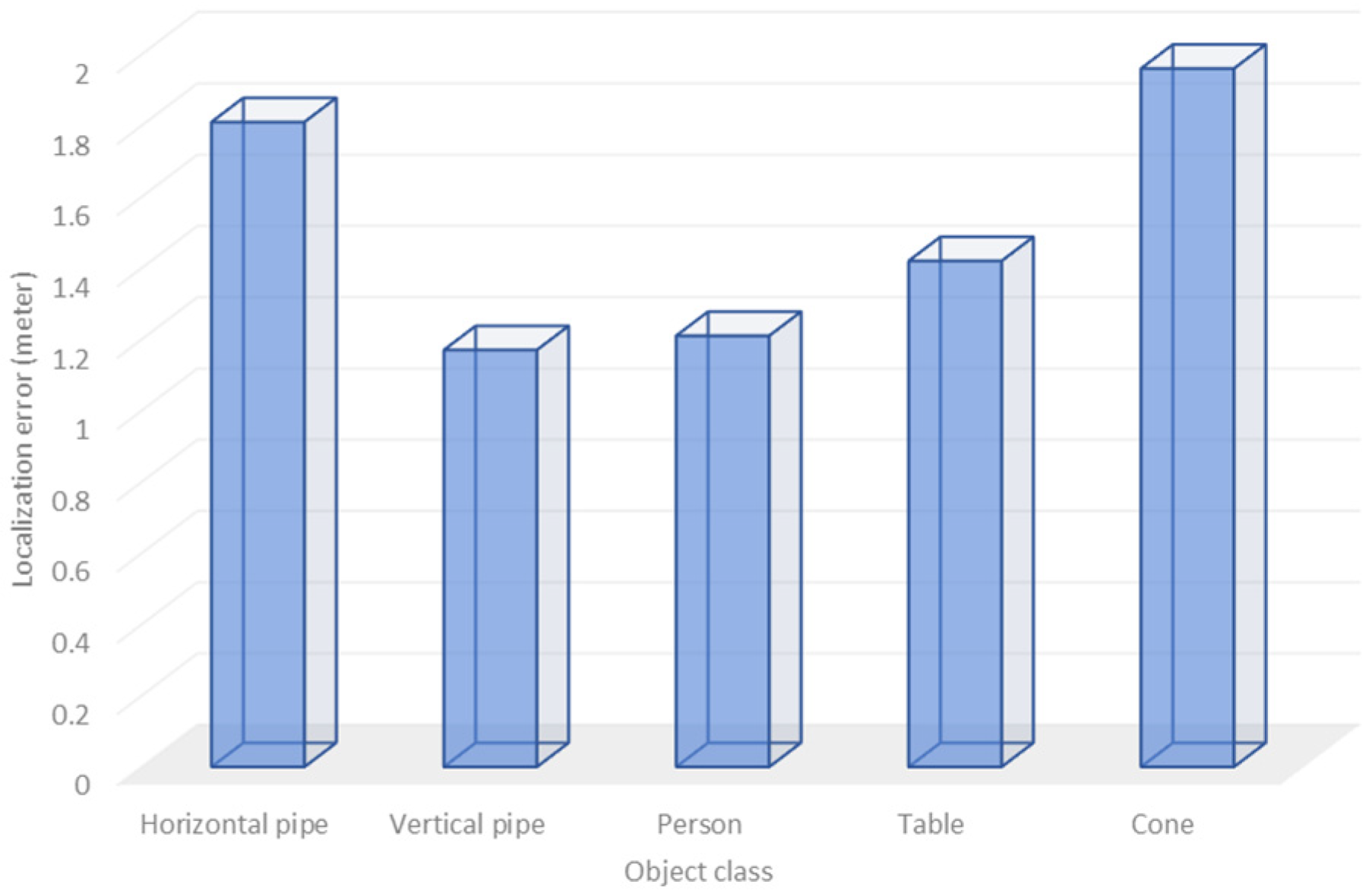 Machines 13 01129 g014