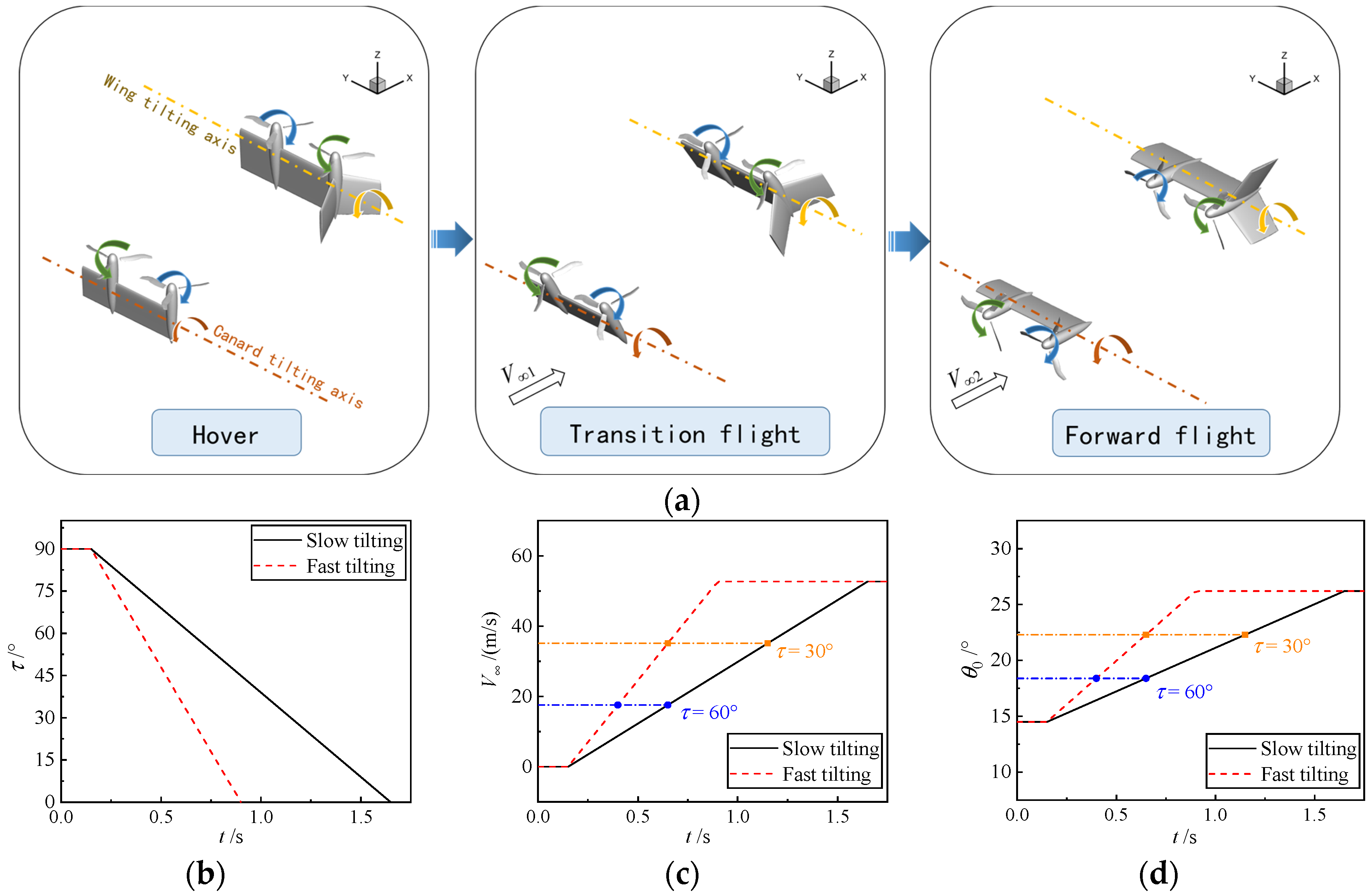 Machines 13 01130 g003