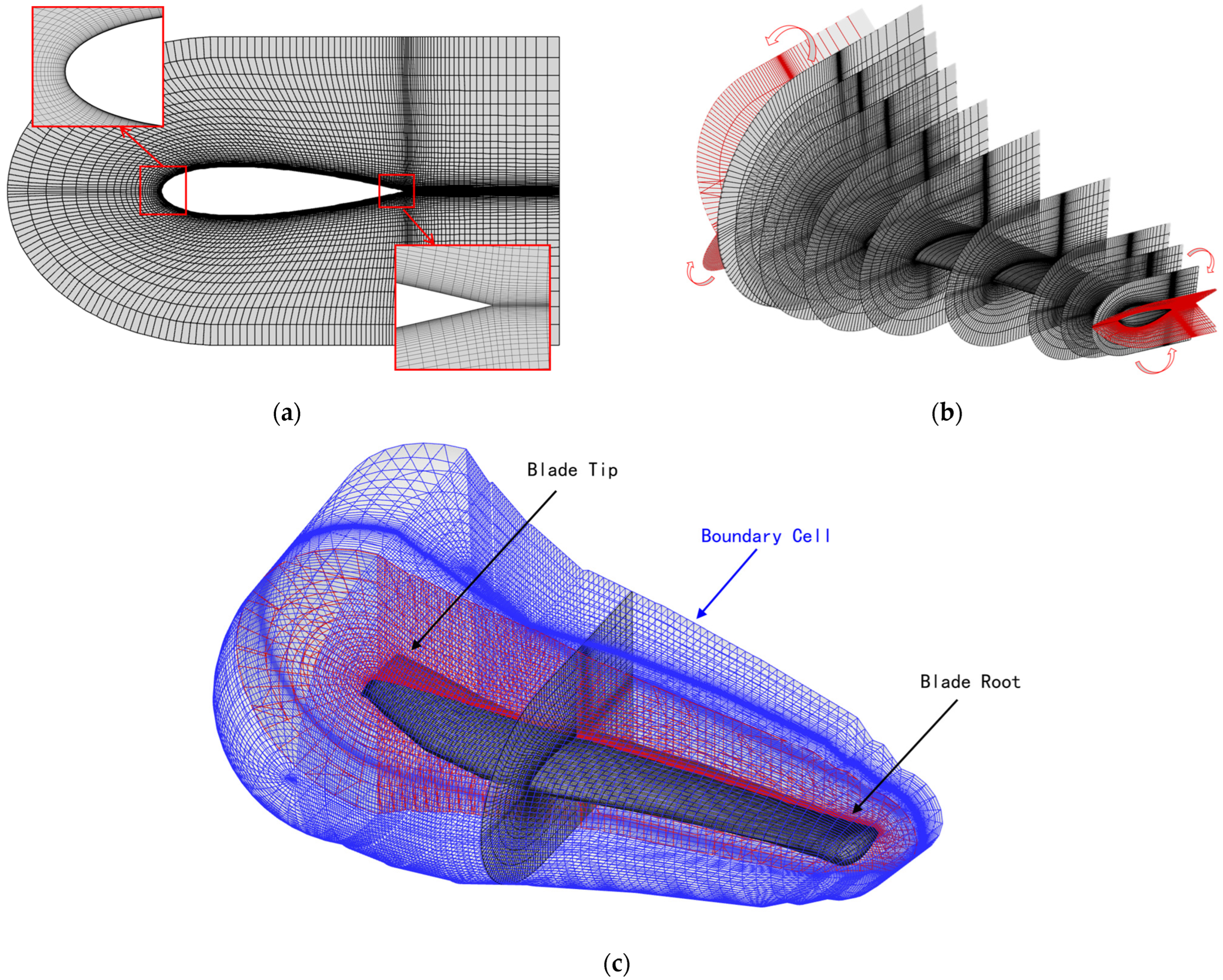 Machines 13 01130 g004