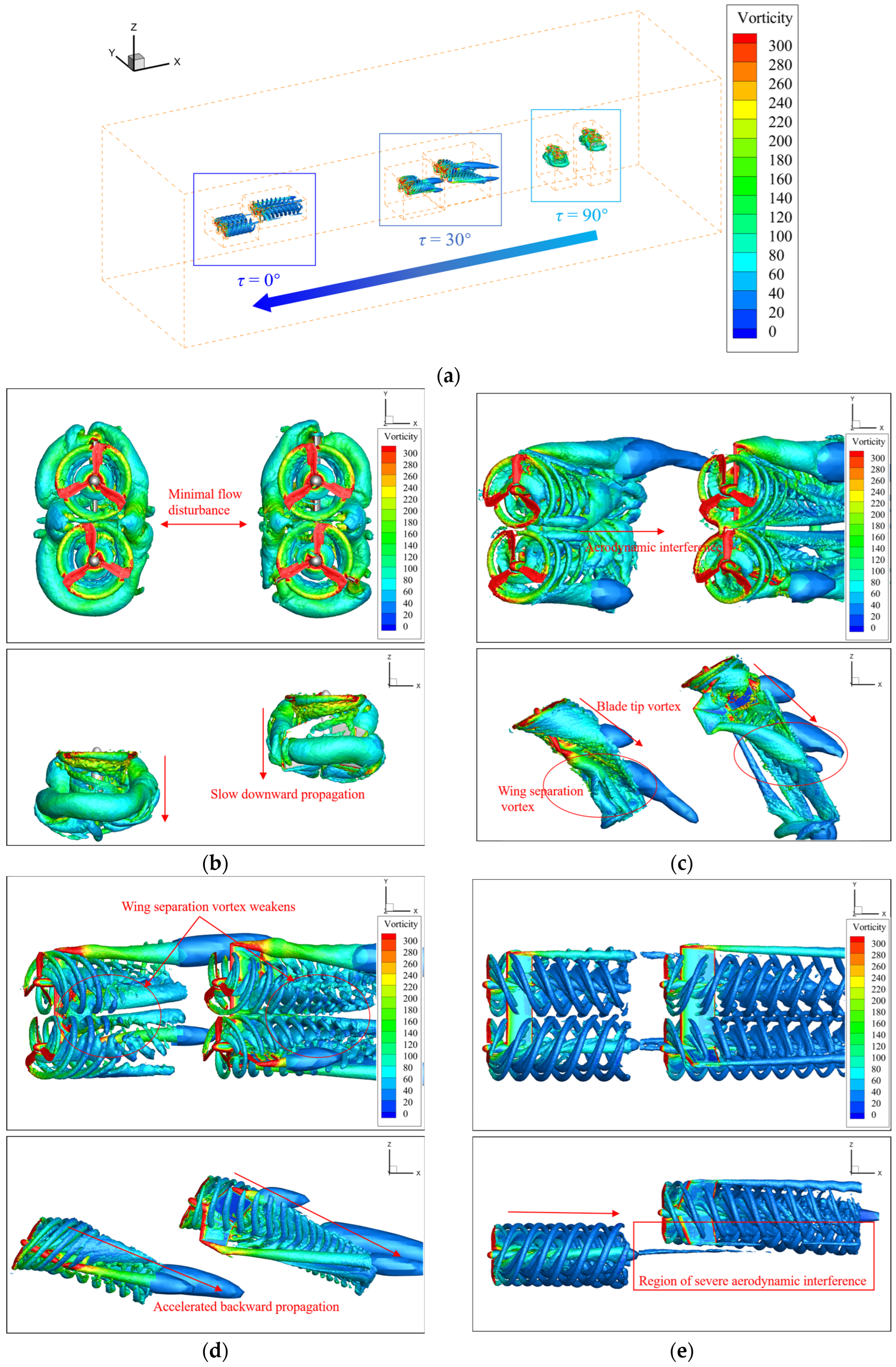 Machines 13 01130 g009