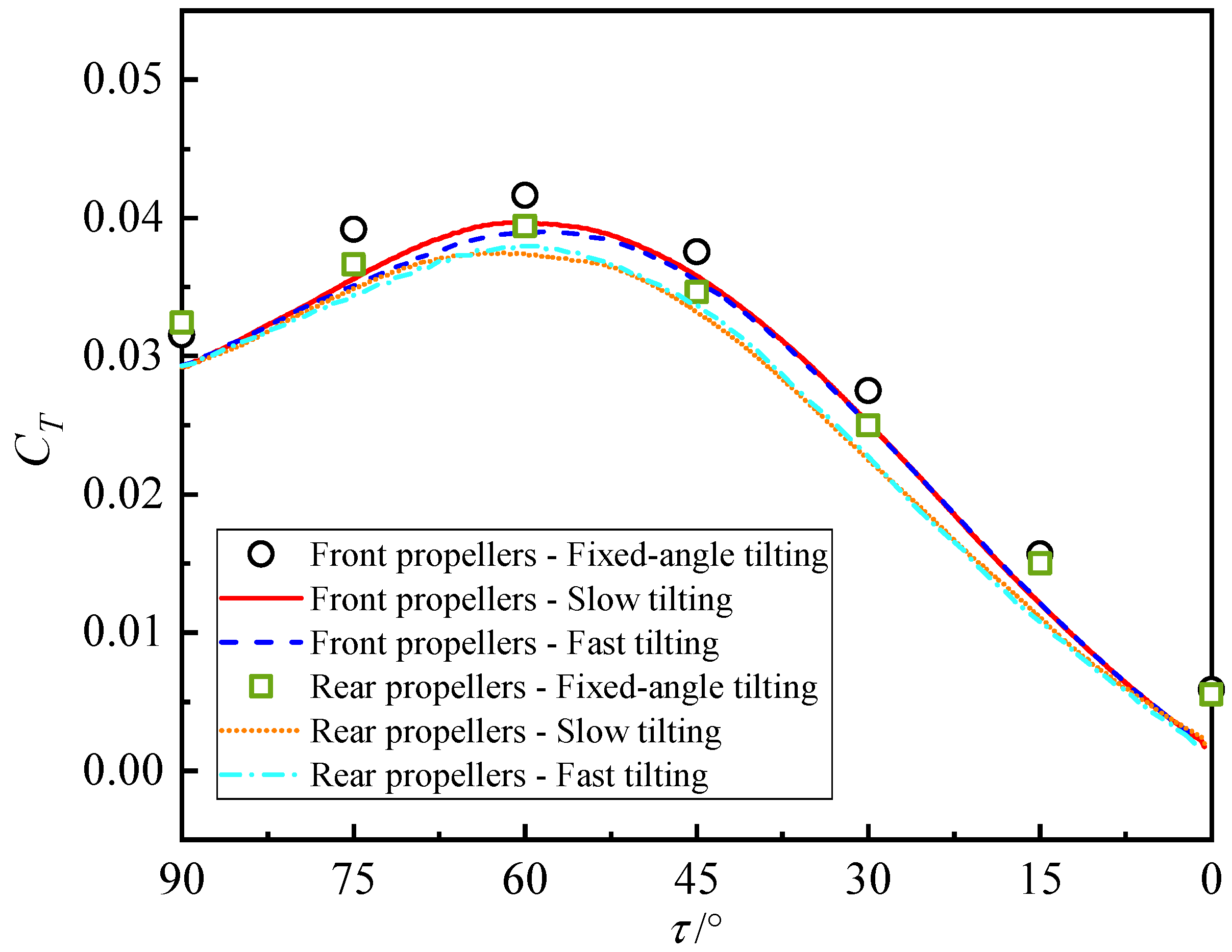 Machines 13 01130 g010