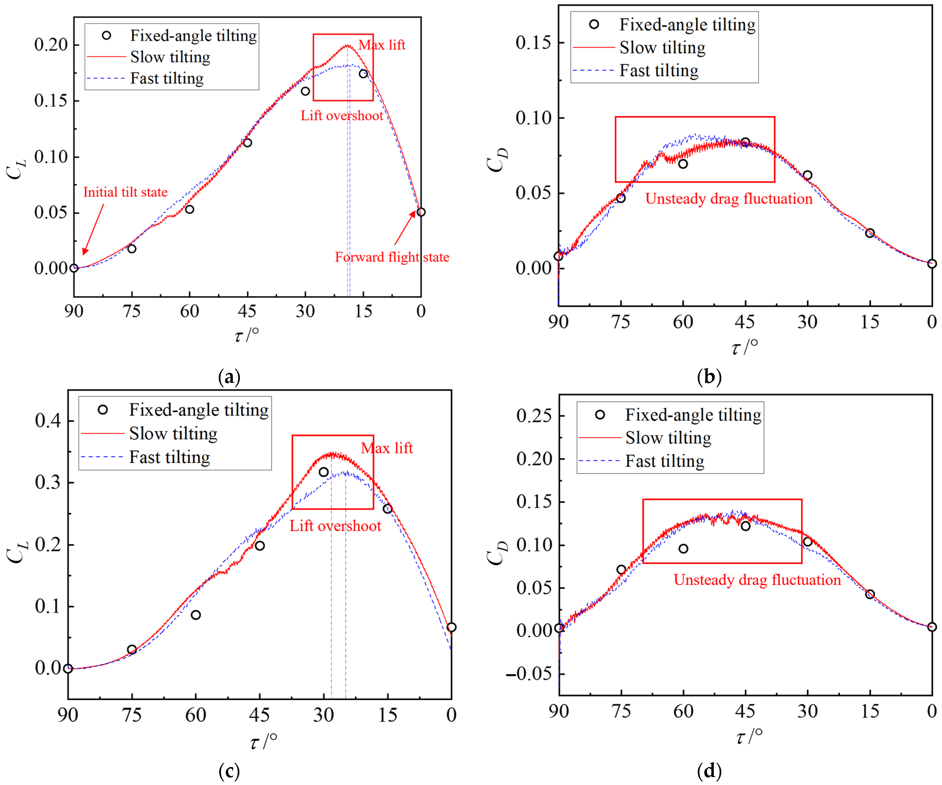 Machines 13 01130 g011
