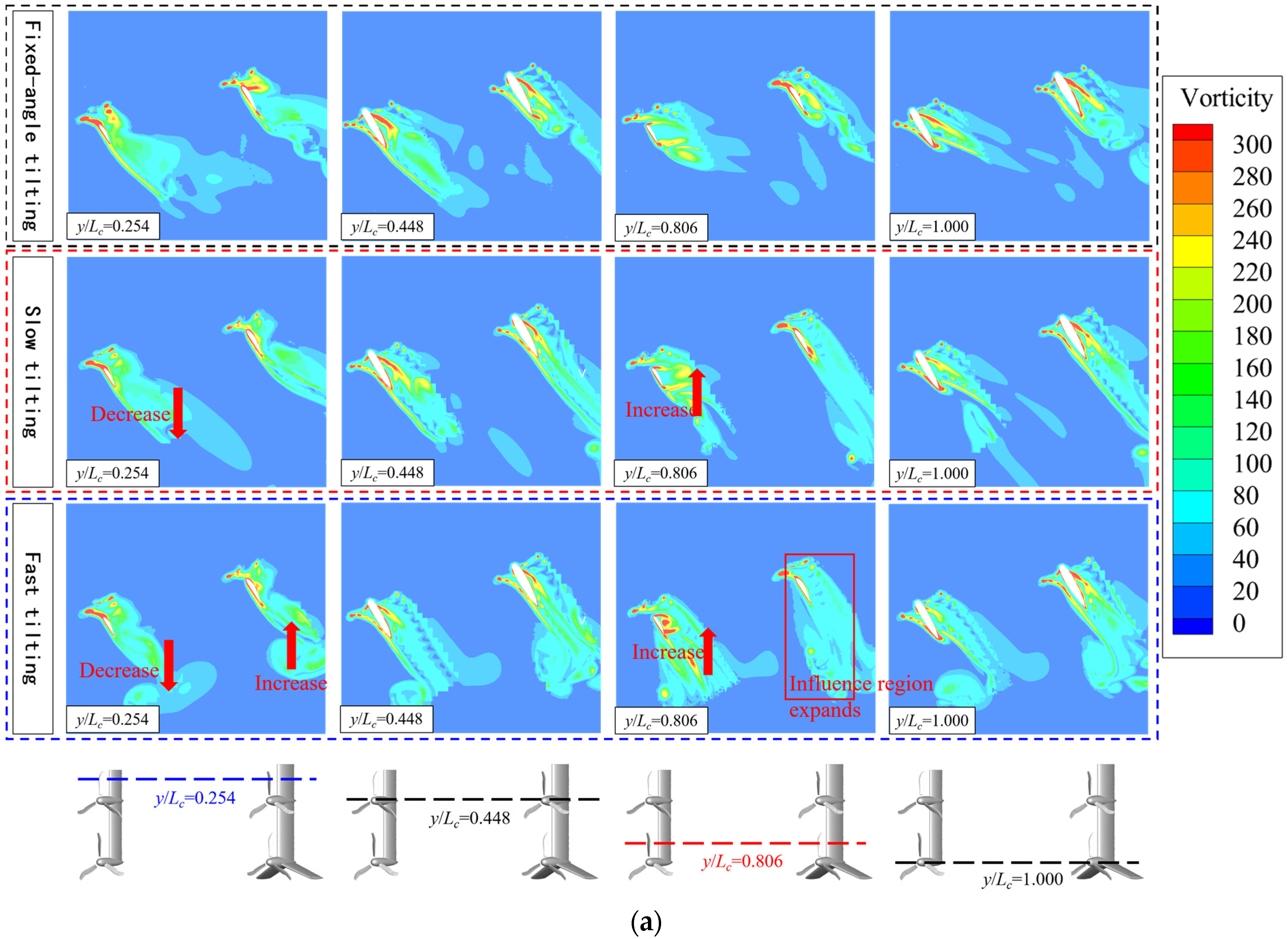 Machines 13 01130 g013a