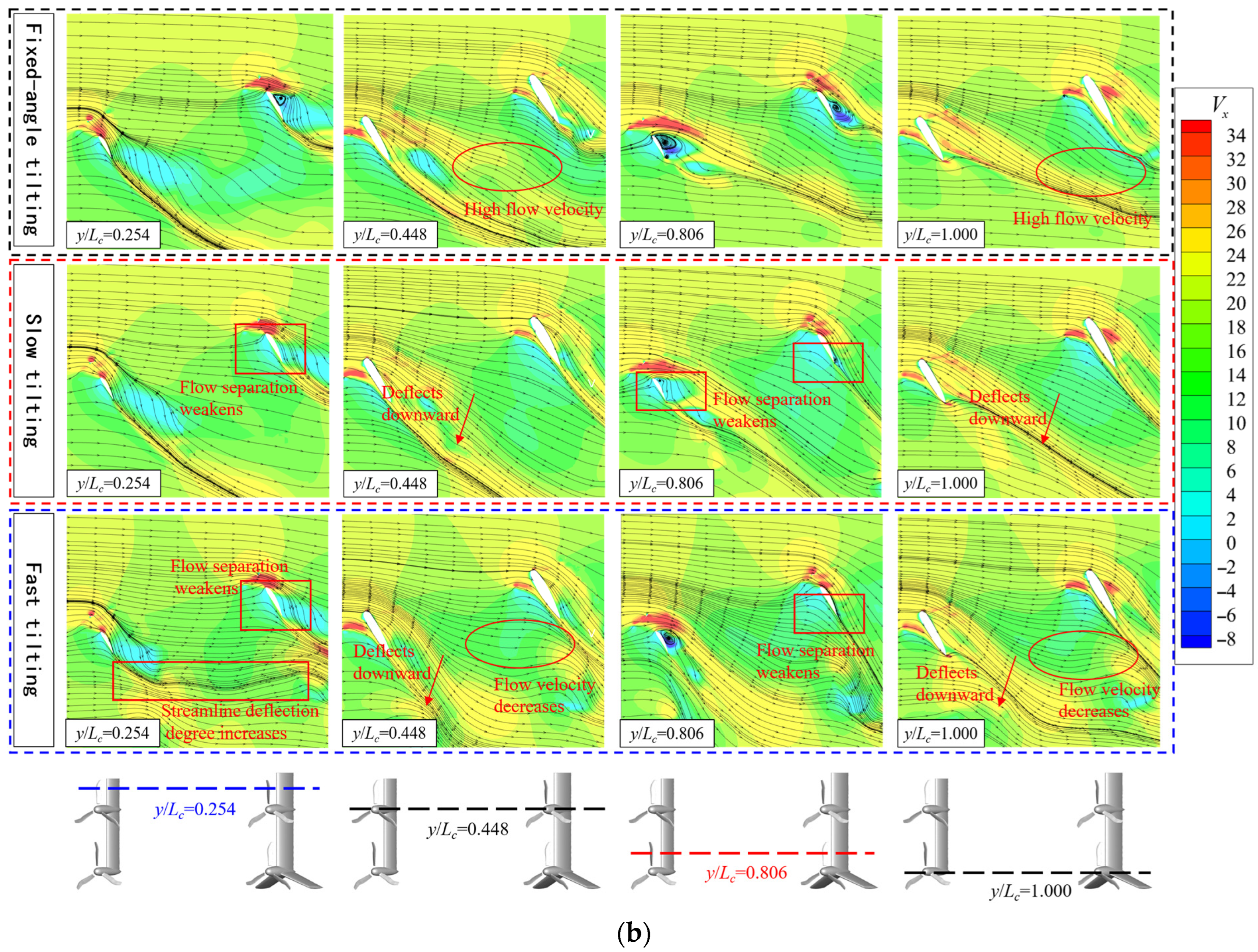 Machines 13 01130 g013b