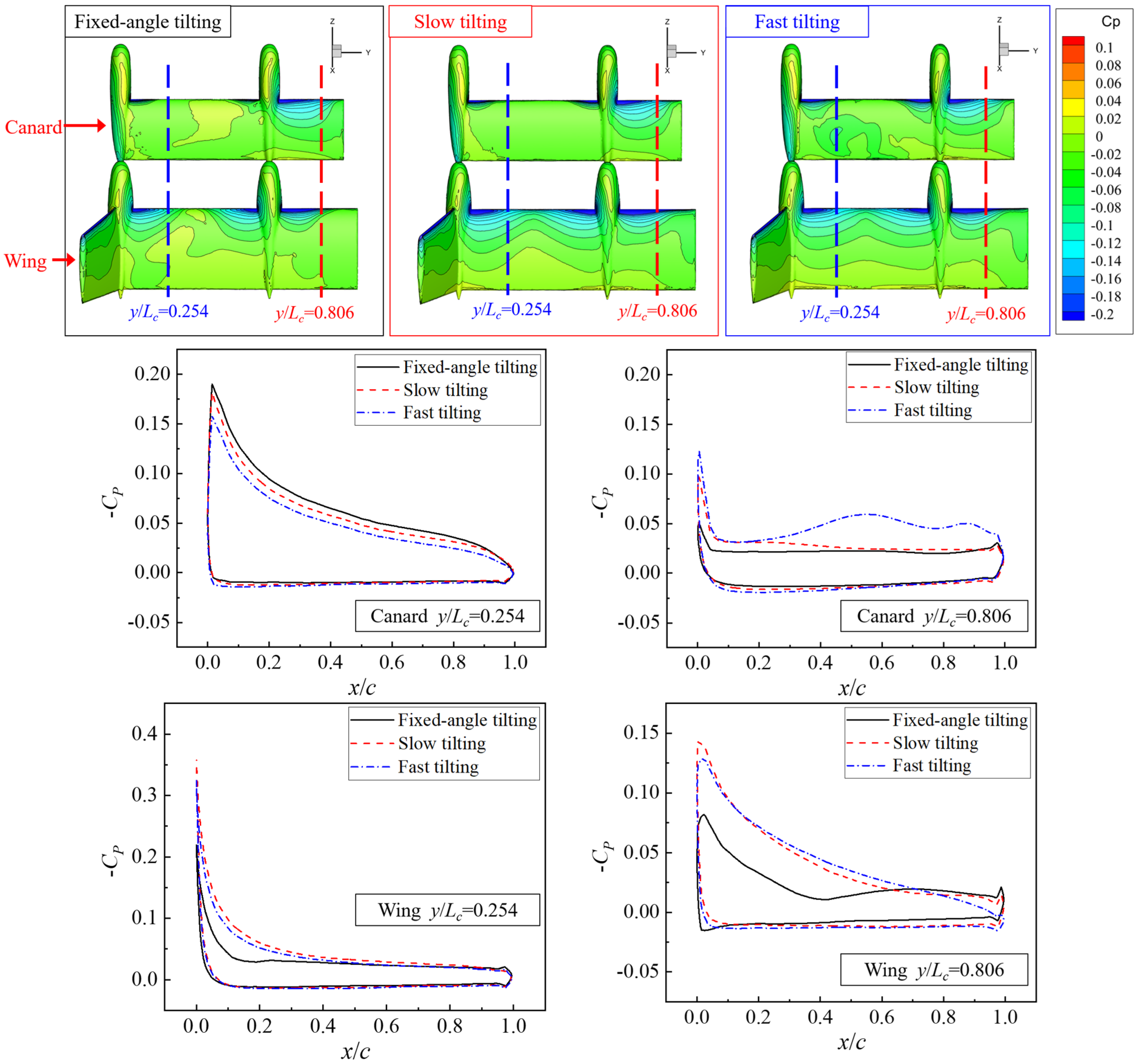 Machines 13 01130 g014