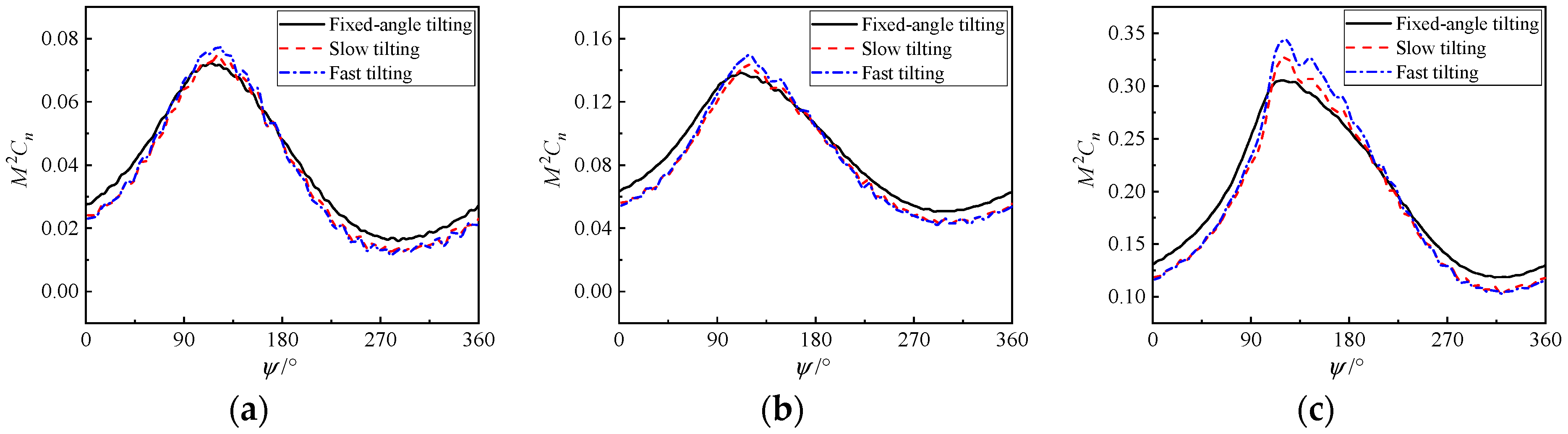 Machines 13 01130 g015