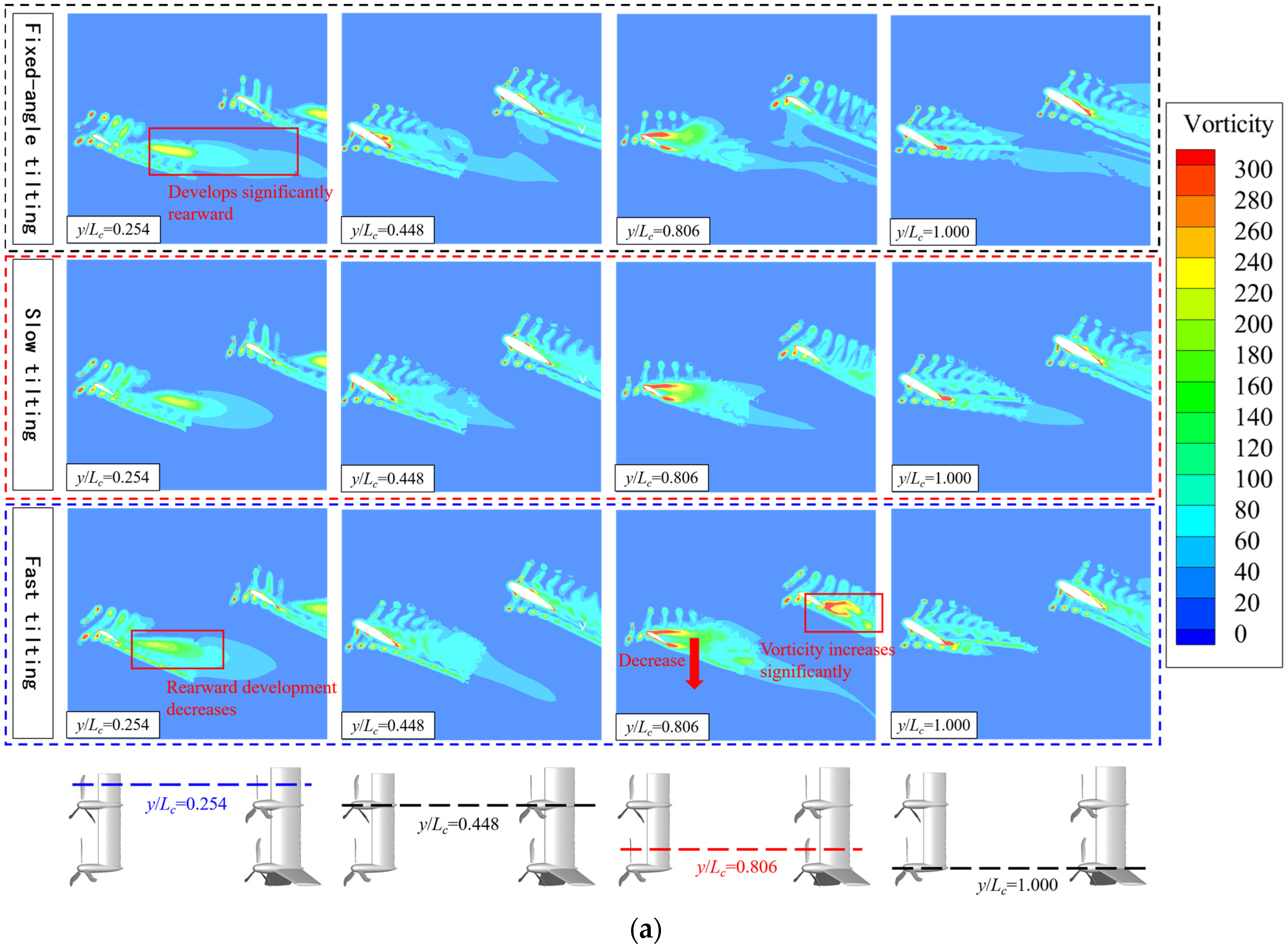 Machines 13 01130 g016a