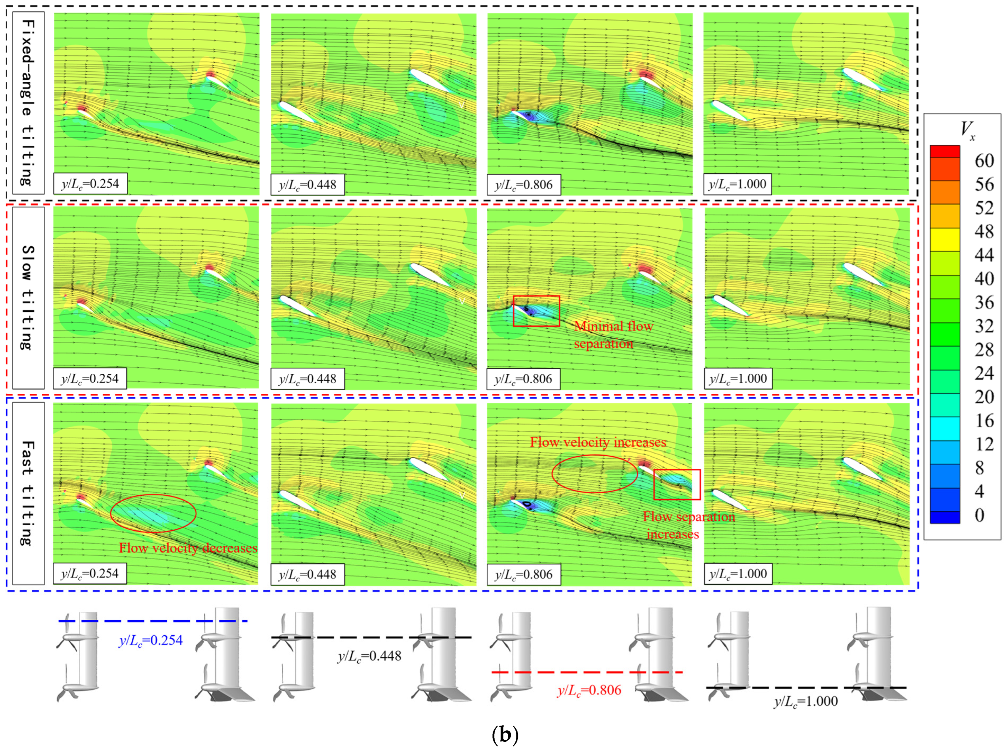 Machines 13 01130 g016b