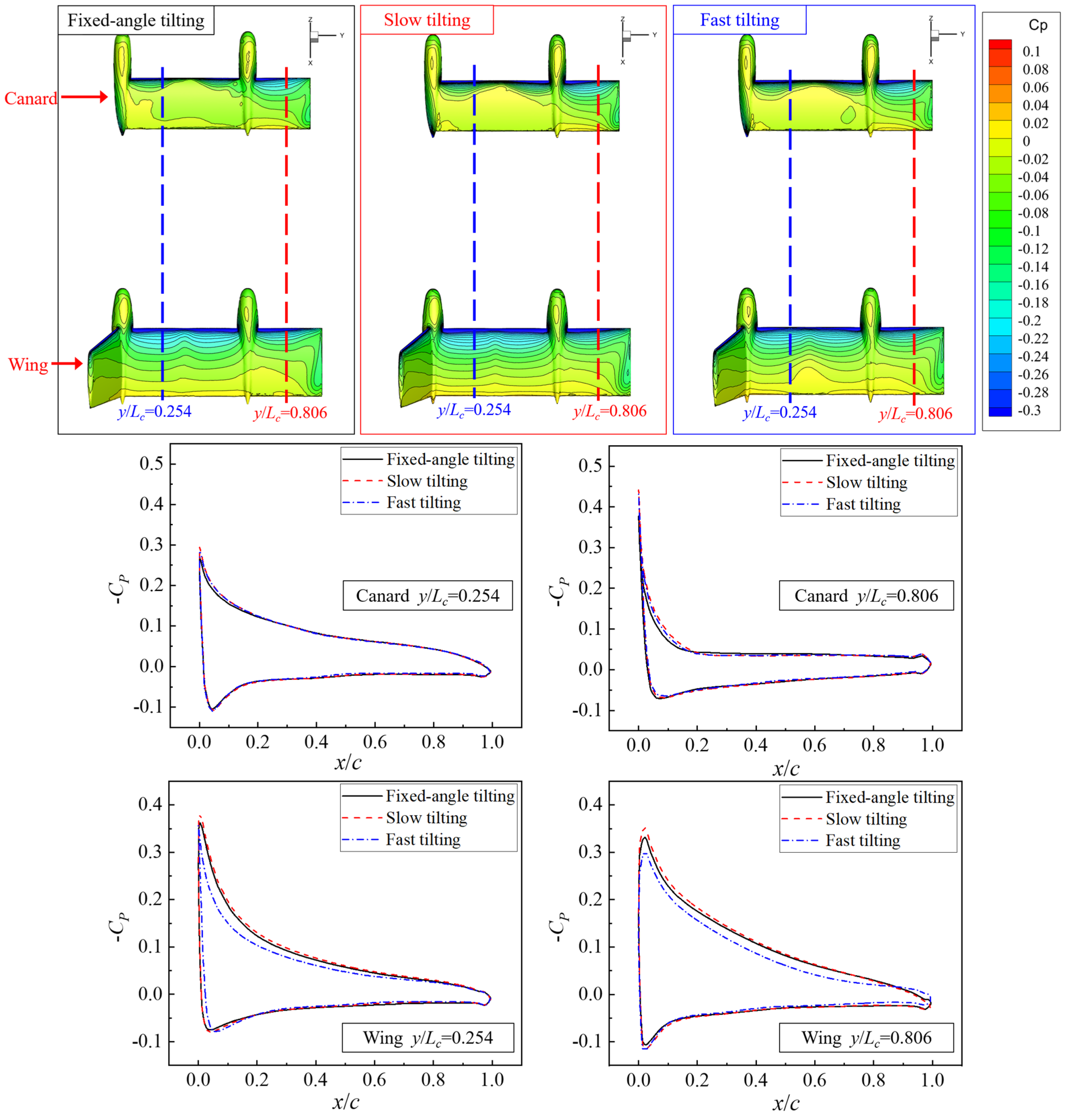 Machines 13 01130 g017
