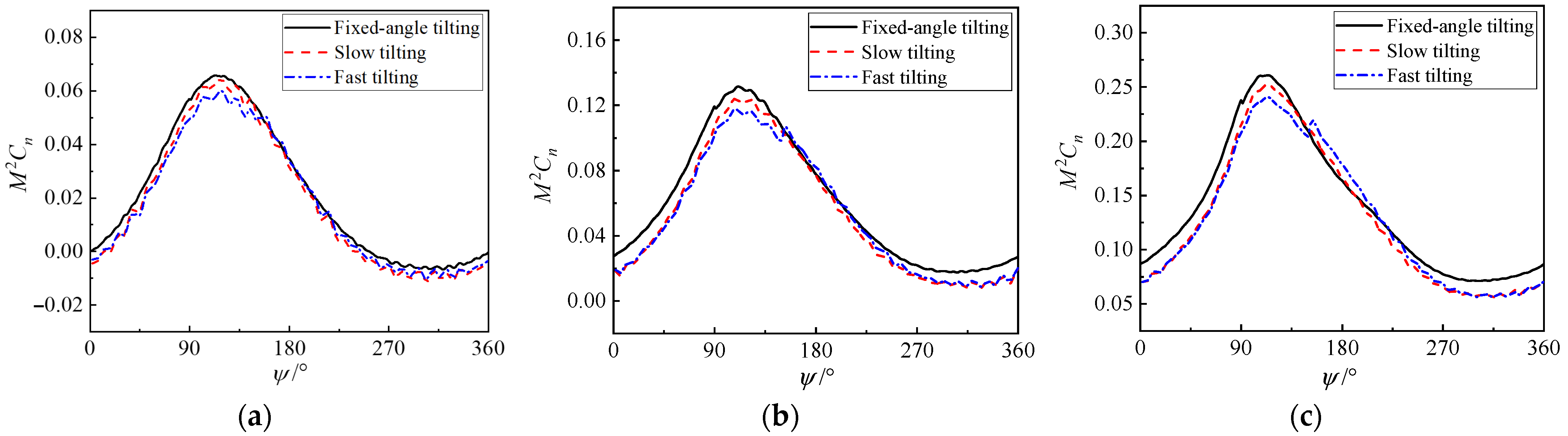 Machines 13 01130 g018