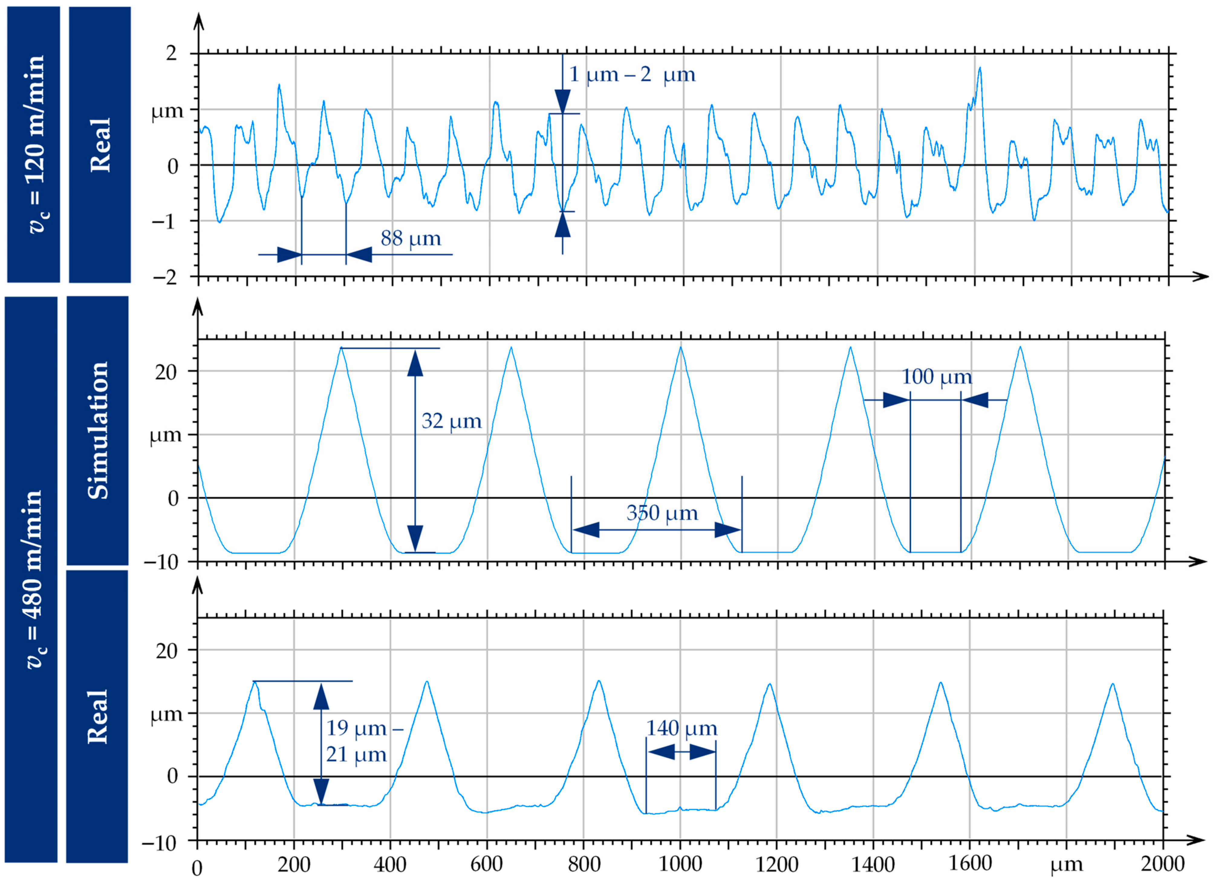 Machines 13 01131 g013 Machines 13 01131 g013