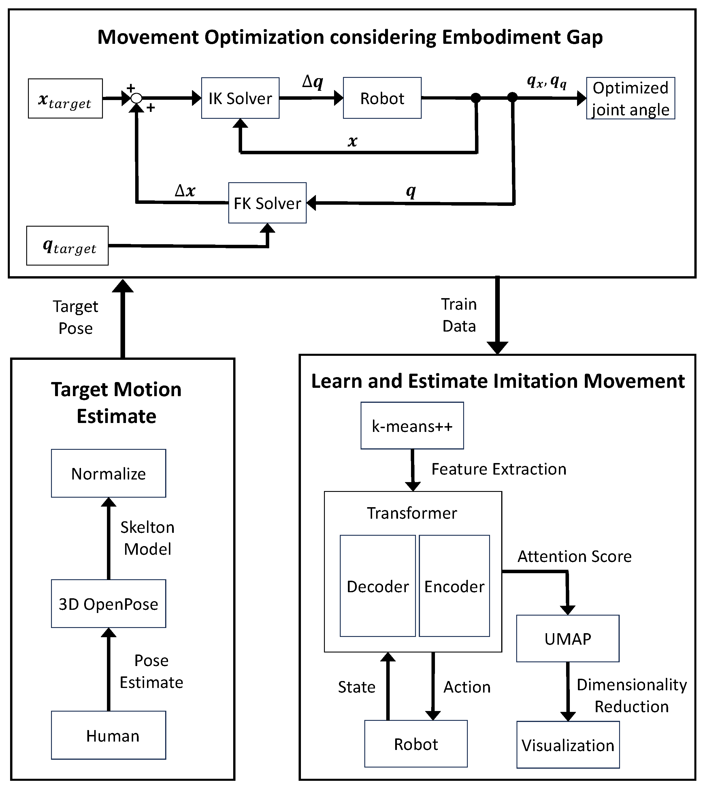 Machines 13 01133 g002 Machines 13 01133 g002