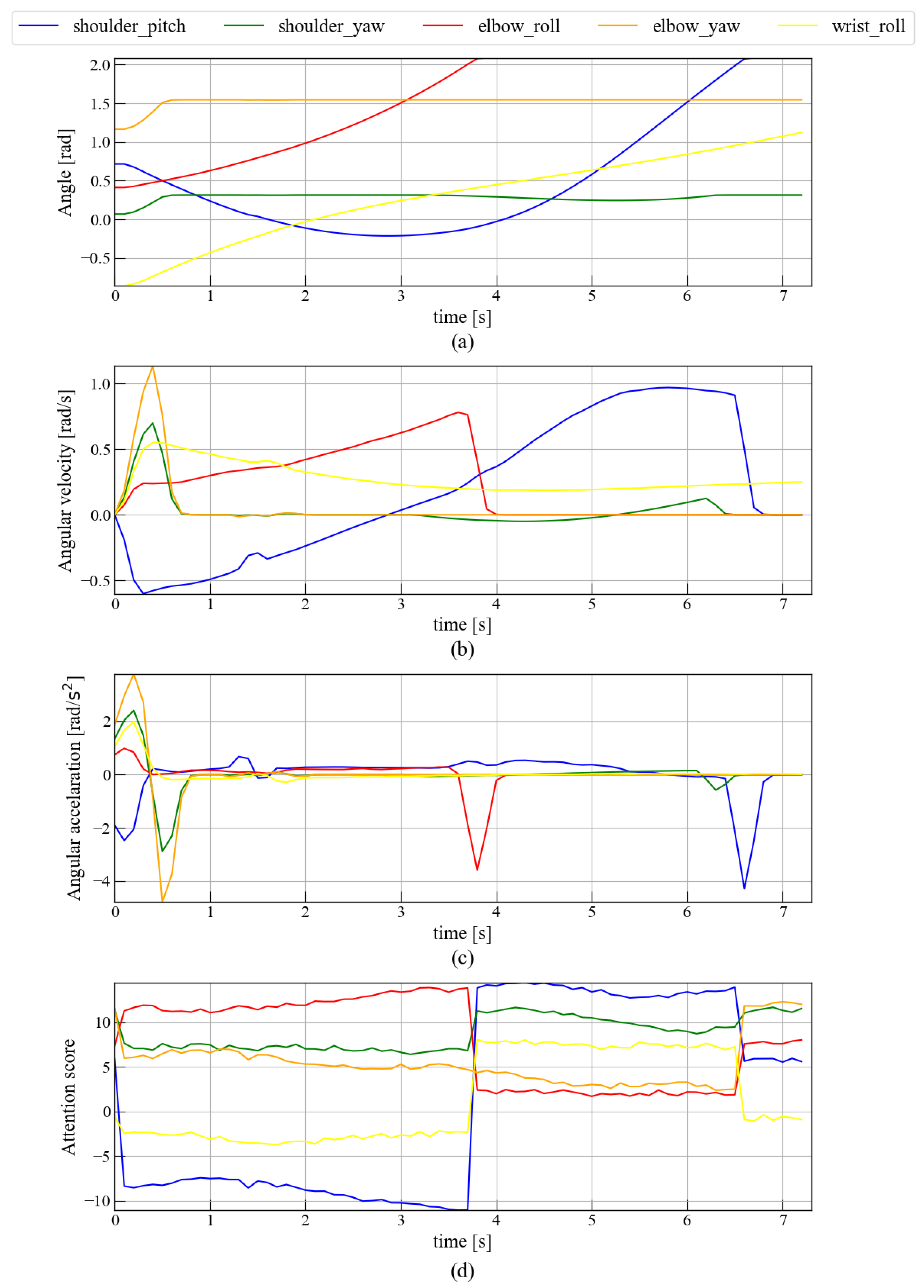 Machines 13 01133 g014 Machines 13 01133 g014