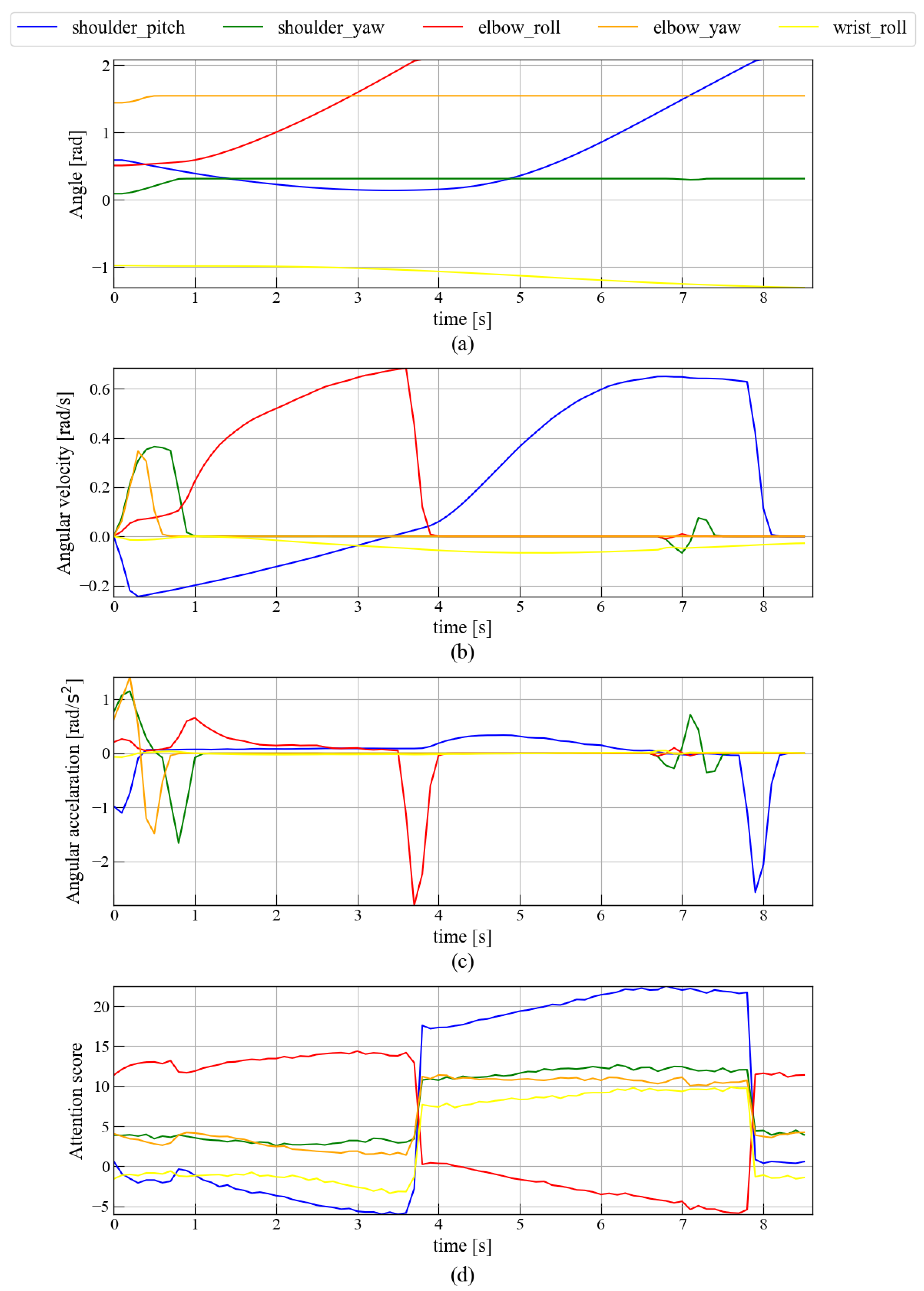 Machines 13 01133 g015 Machines 13 01133 g015