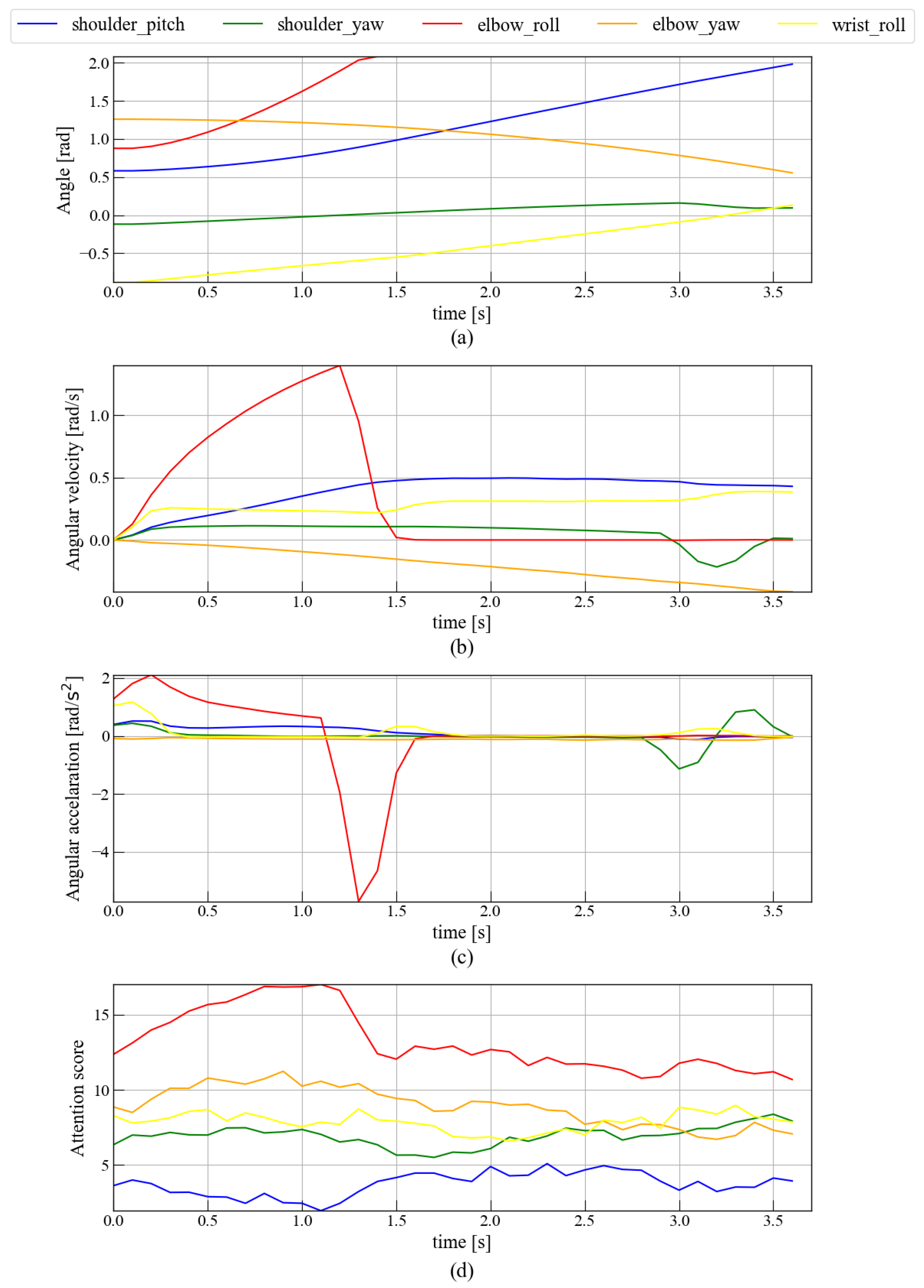 Machines 13 01133 g016 Machines 13 01133 g016