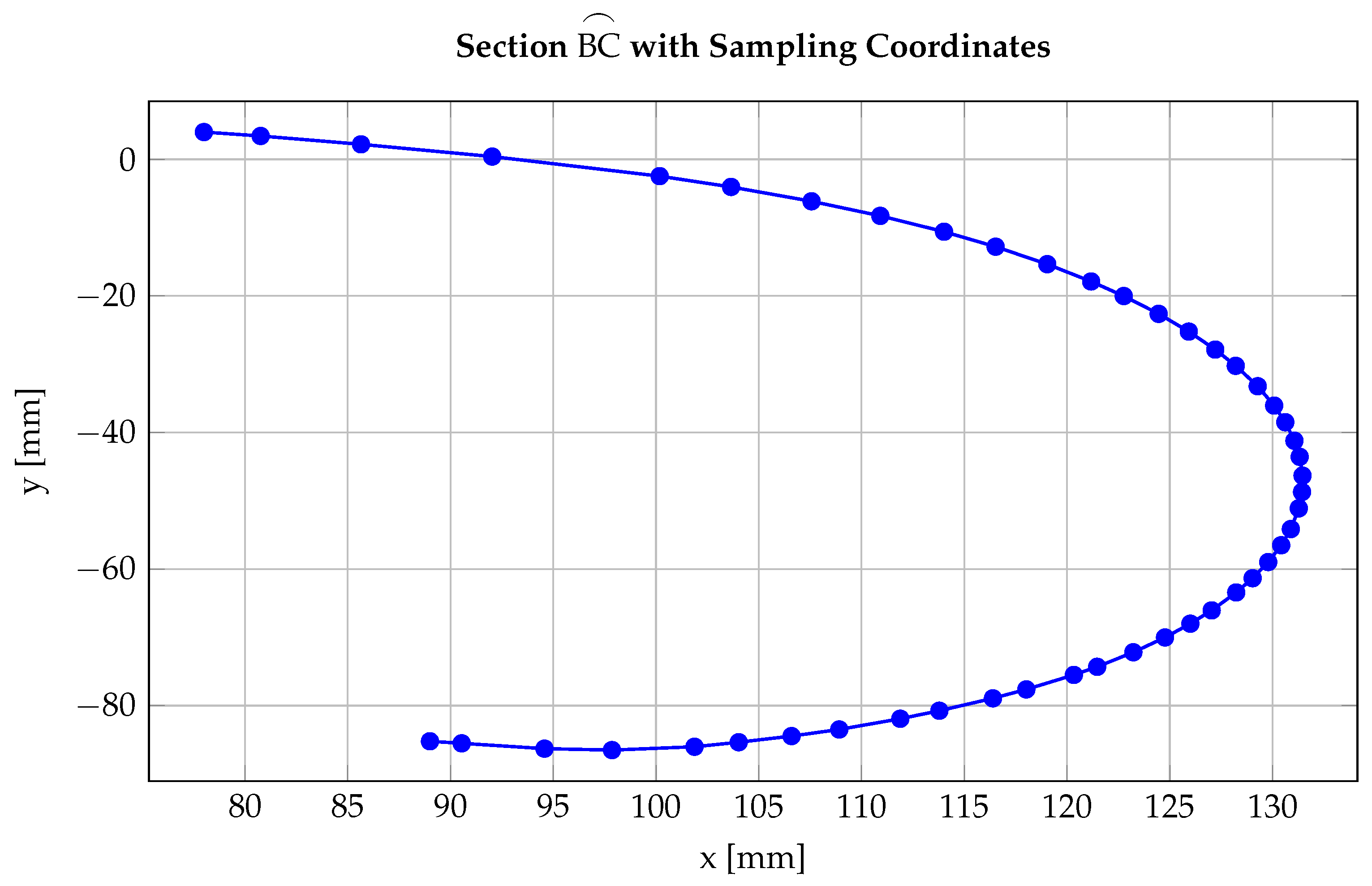 Machines 13 01135 g002