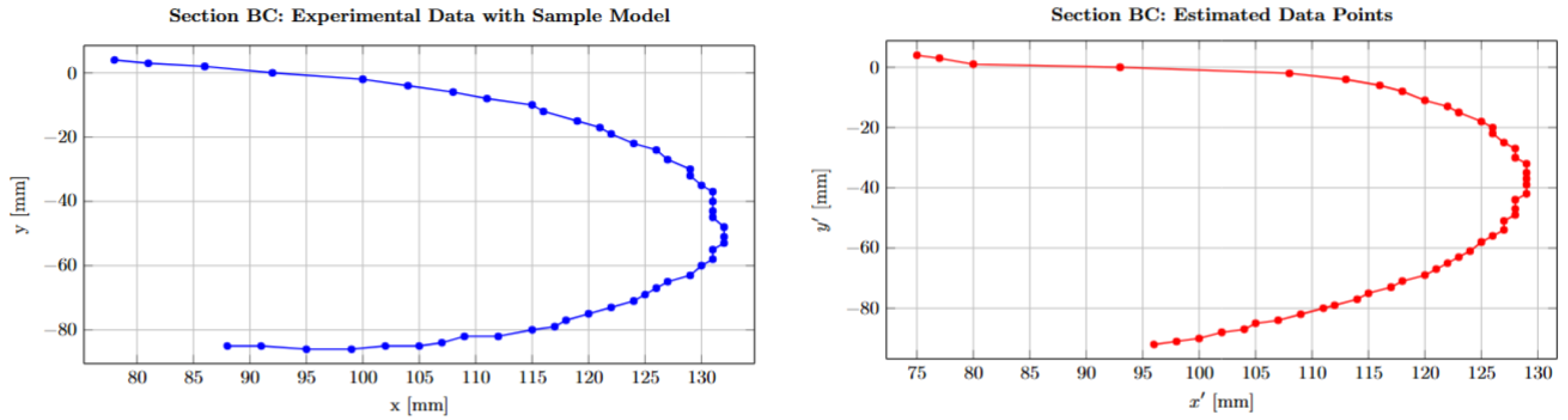 Machines 13 01135 g003
