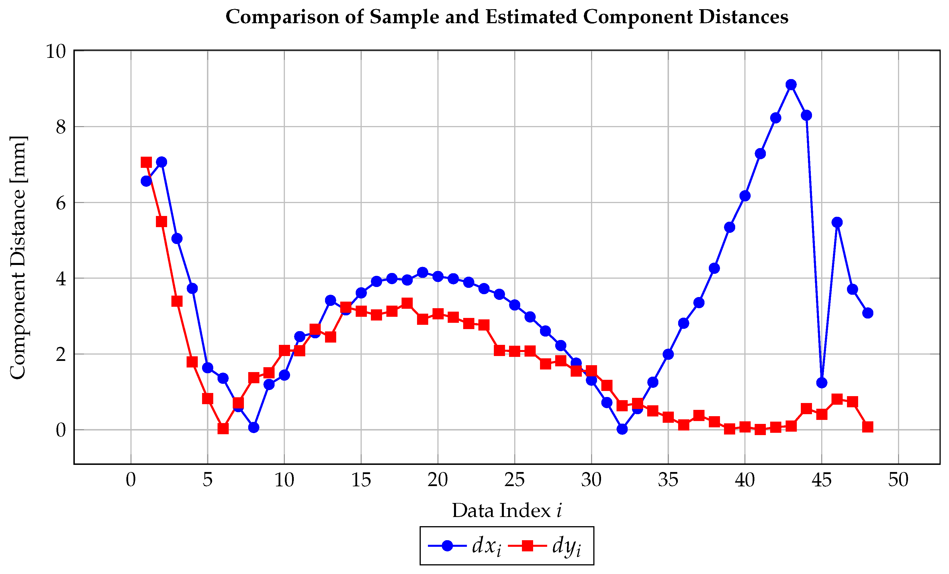 Machines 13 01135 g004