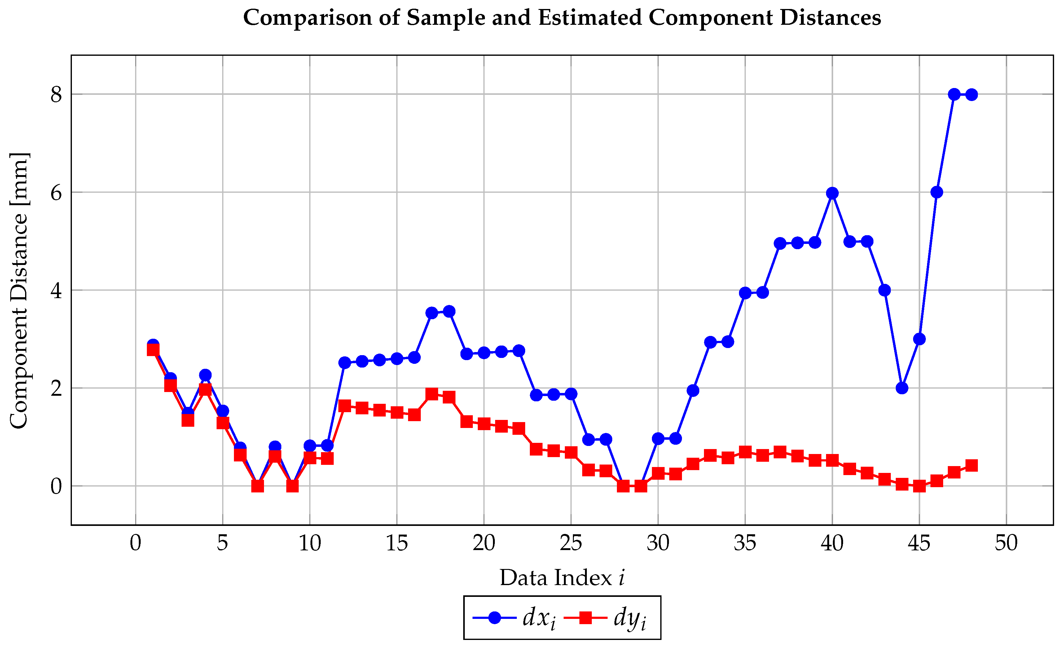 Machines 13 01135 g006