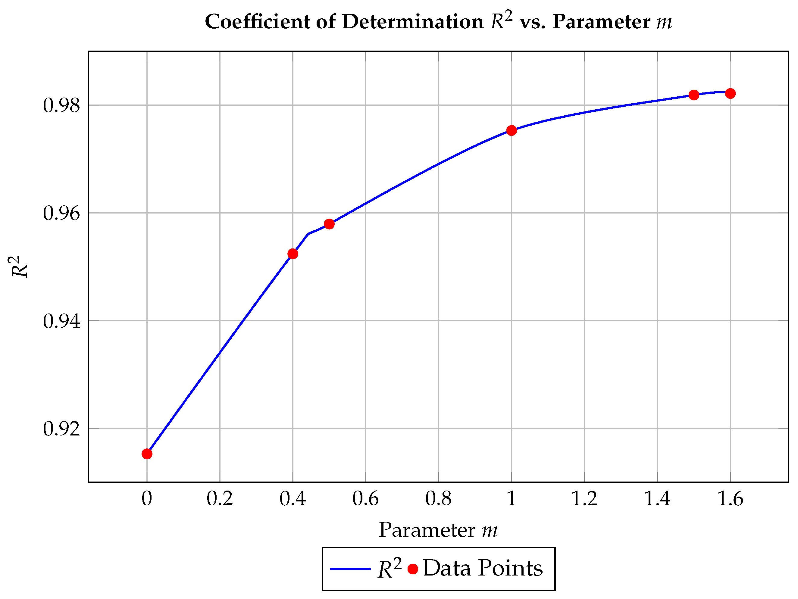 Machines 13 01135 g007