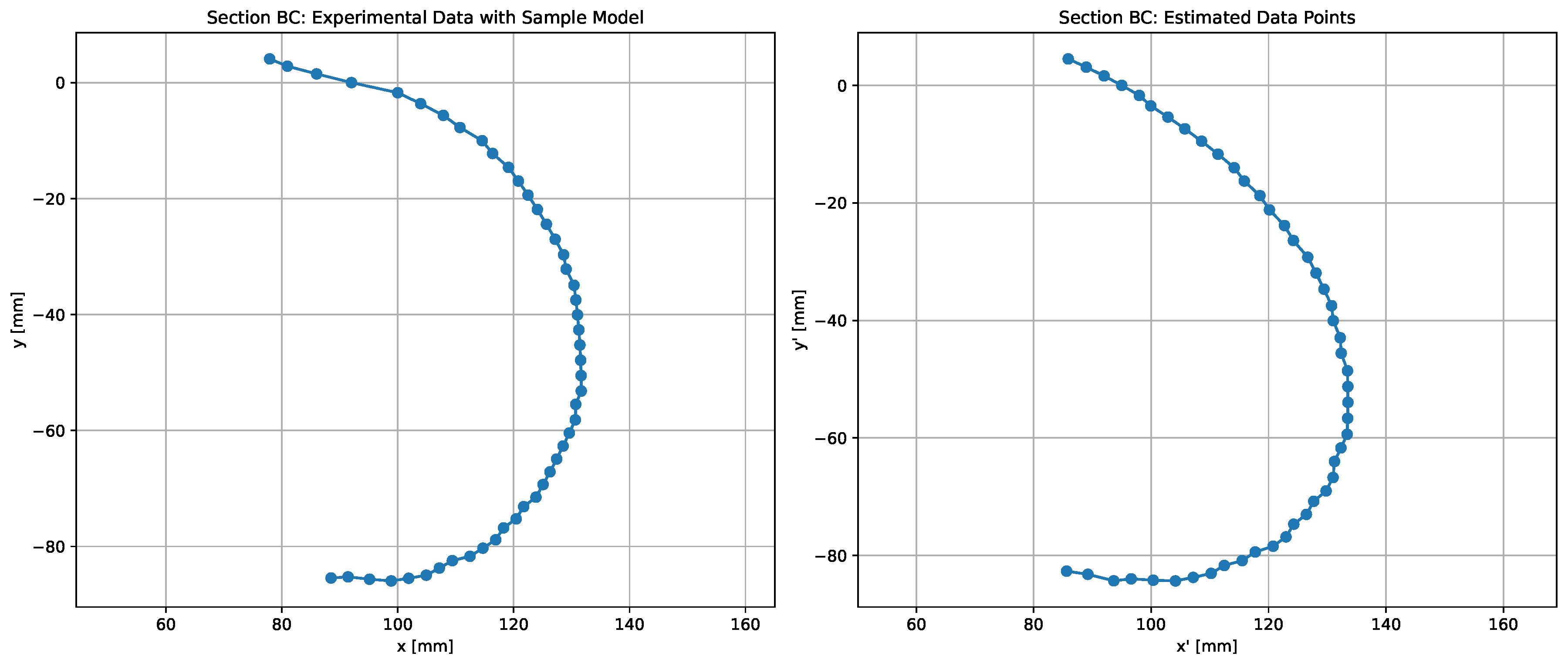 Machines 13 01135 g009