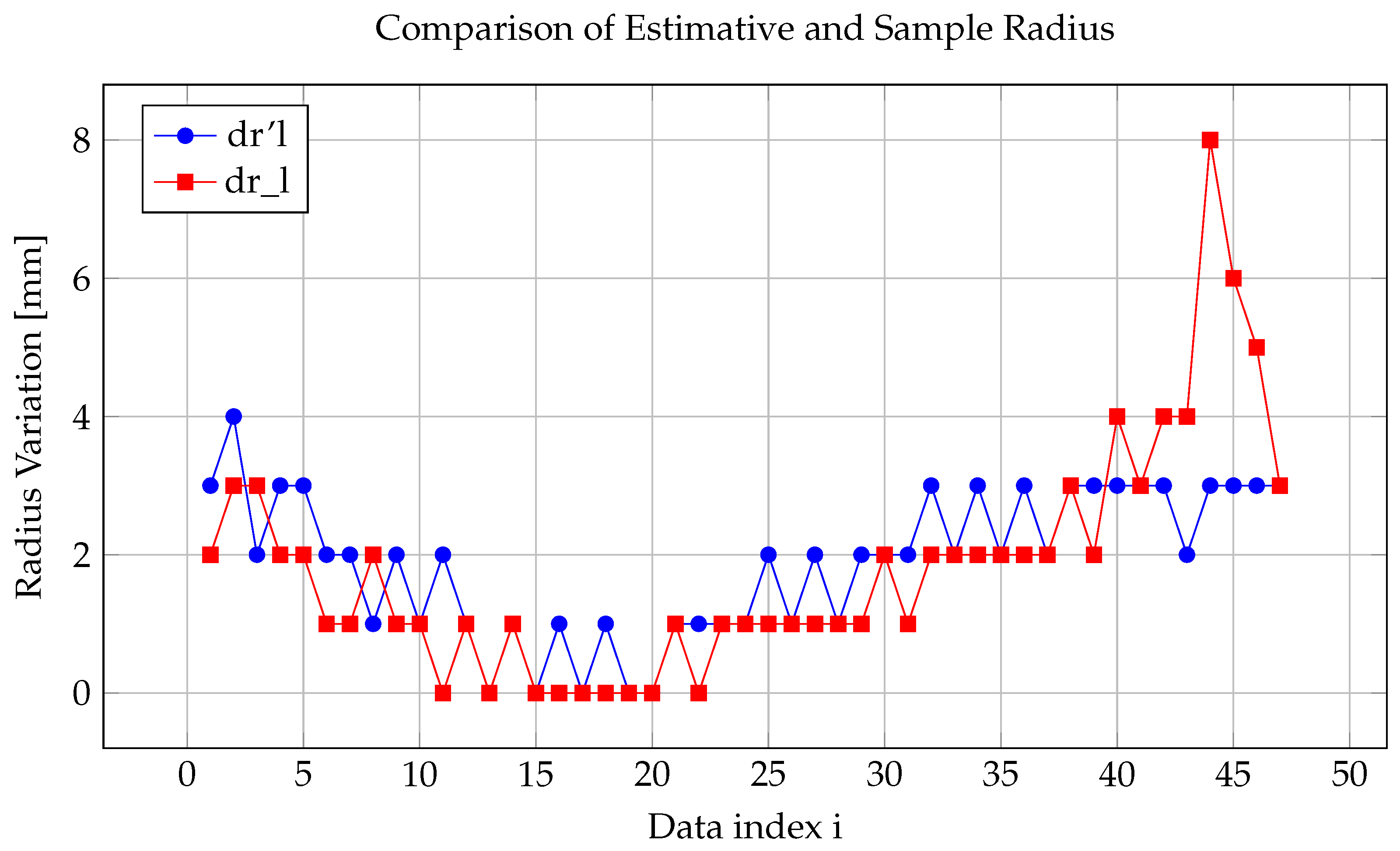 Machines 13 01135 g010
