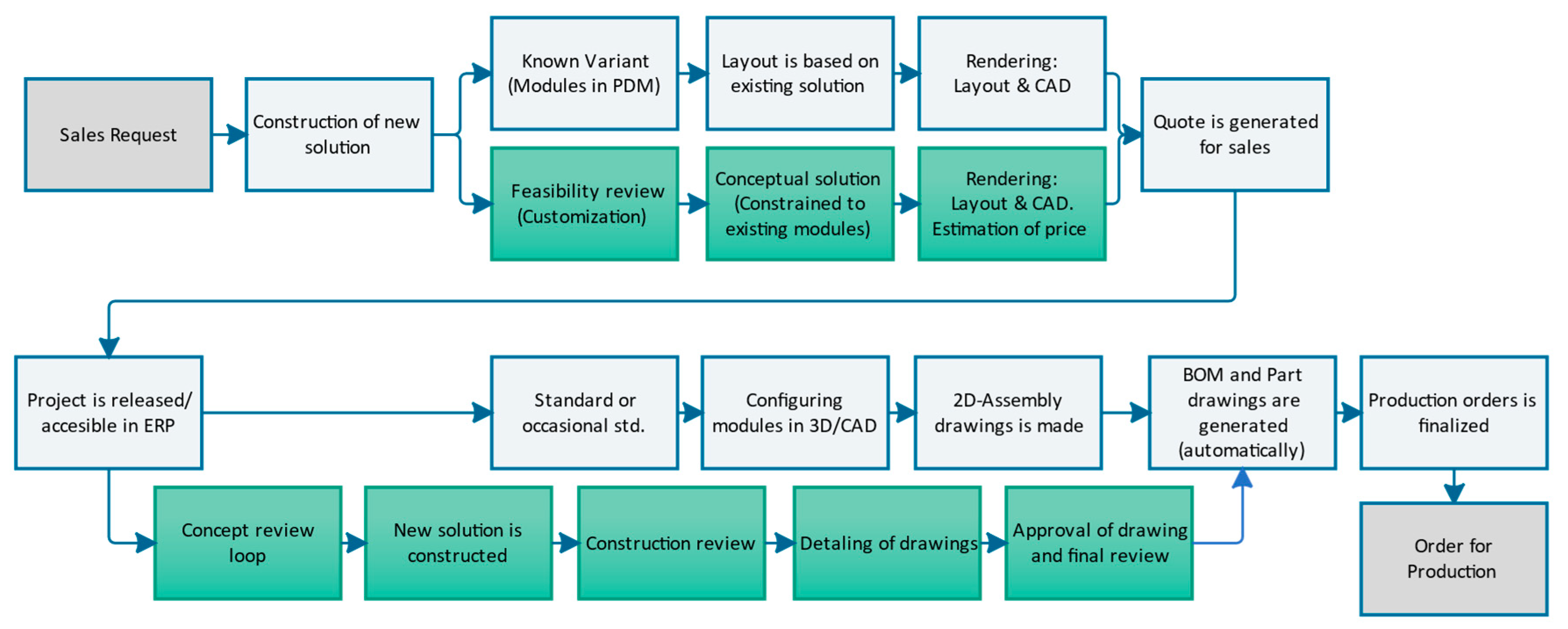Machines 13 01137 g007