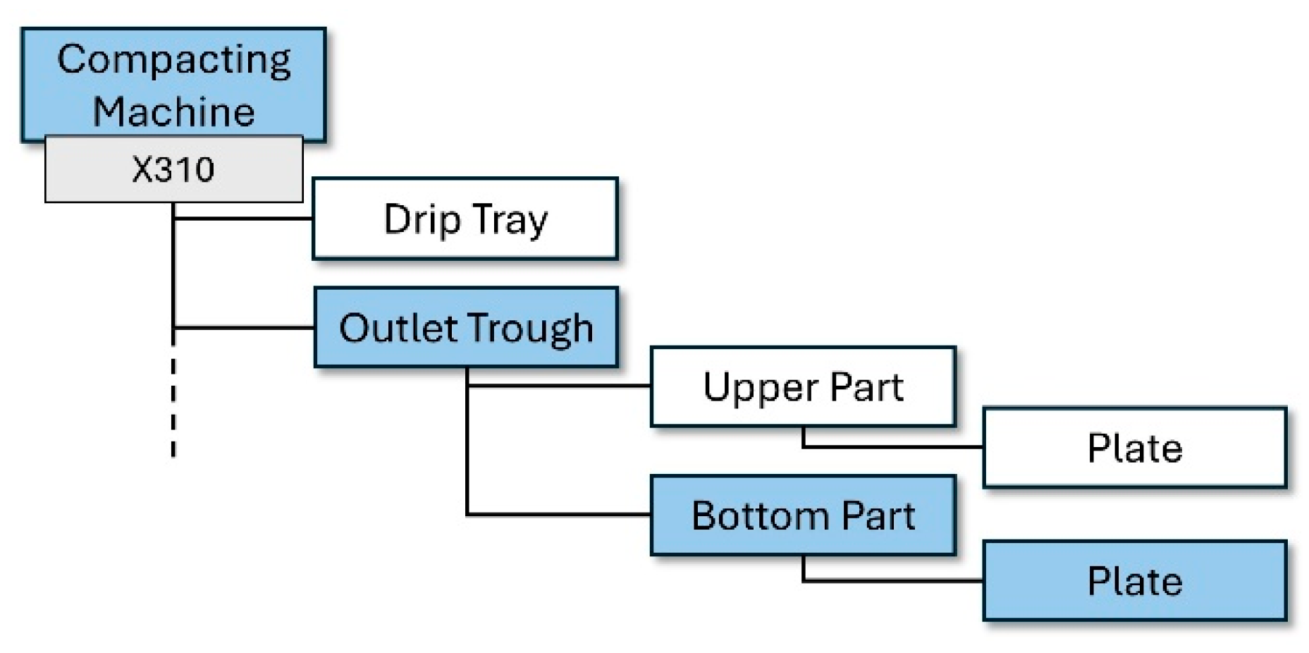 Machines 13 01137 g008