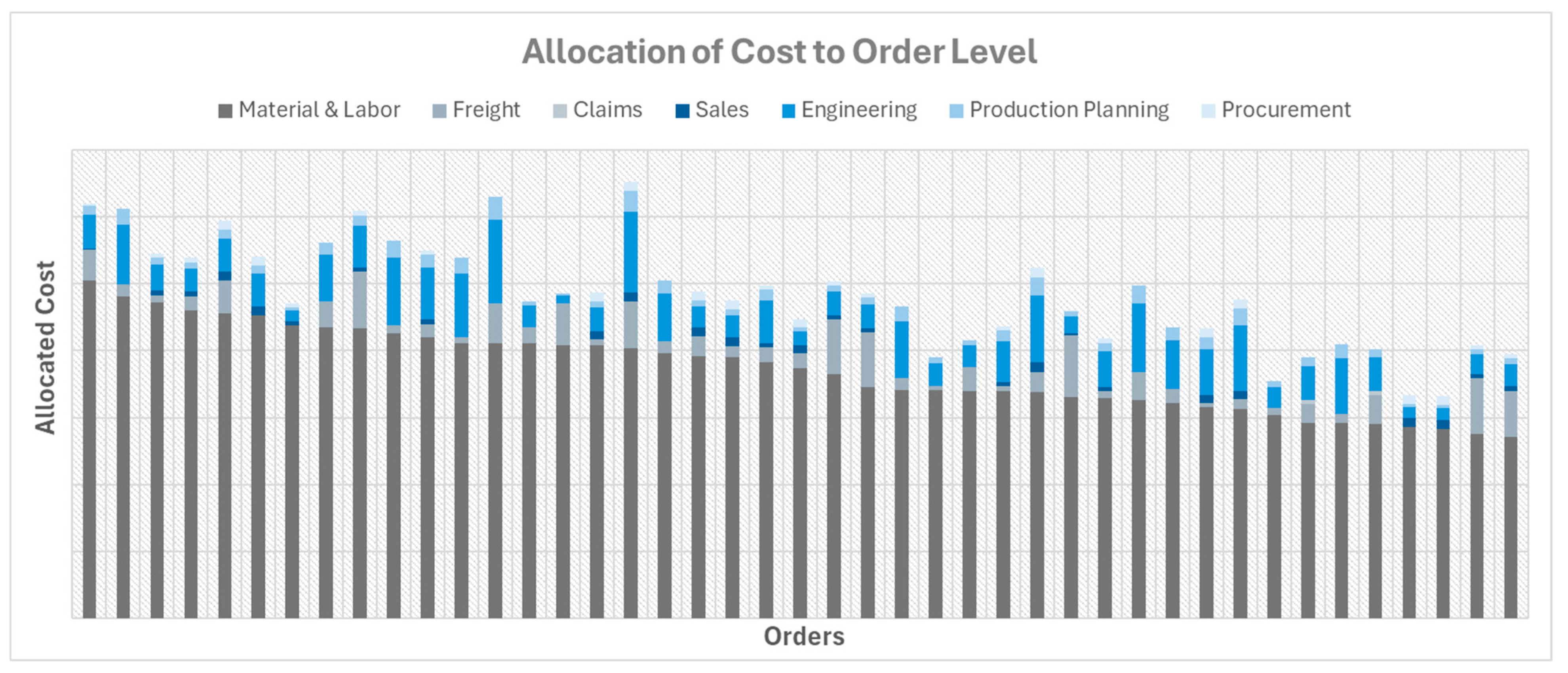 Machines 13 01137 g010