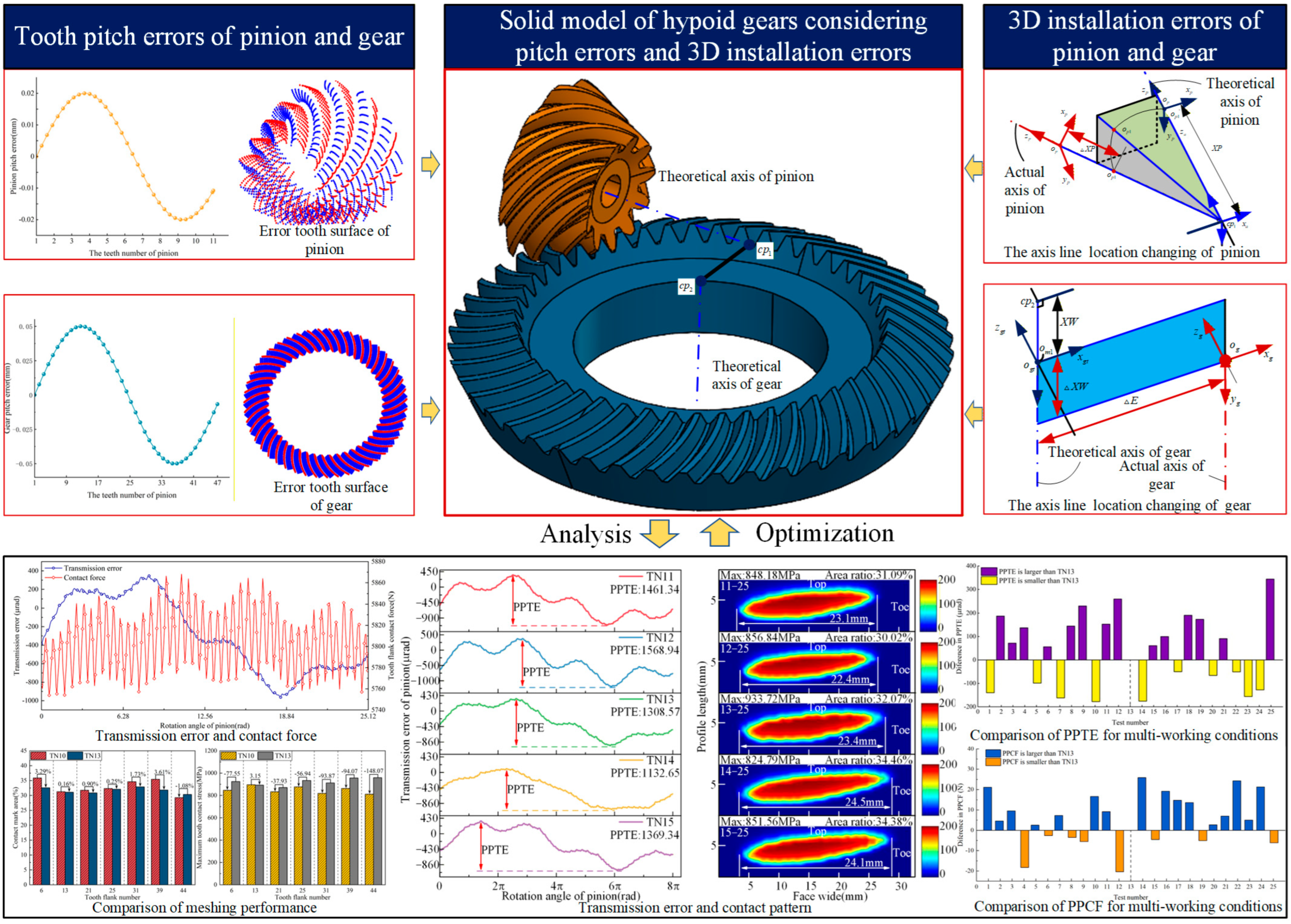 Machines 13 01145 g001