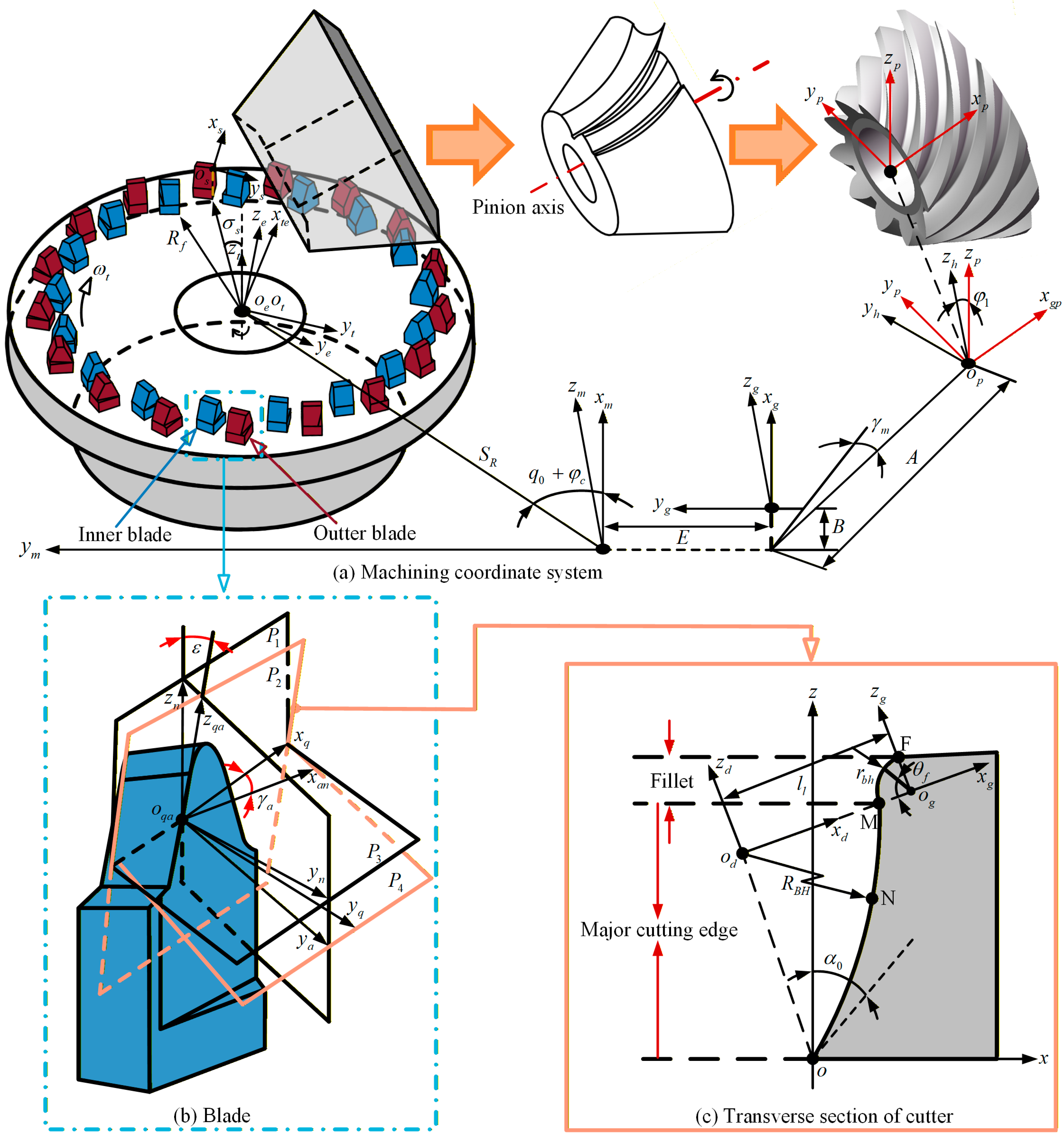 Machines 13 01145 g002