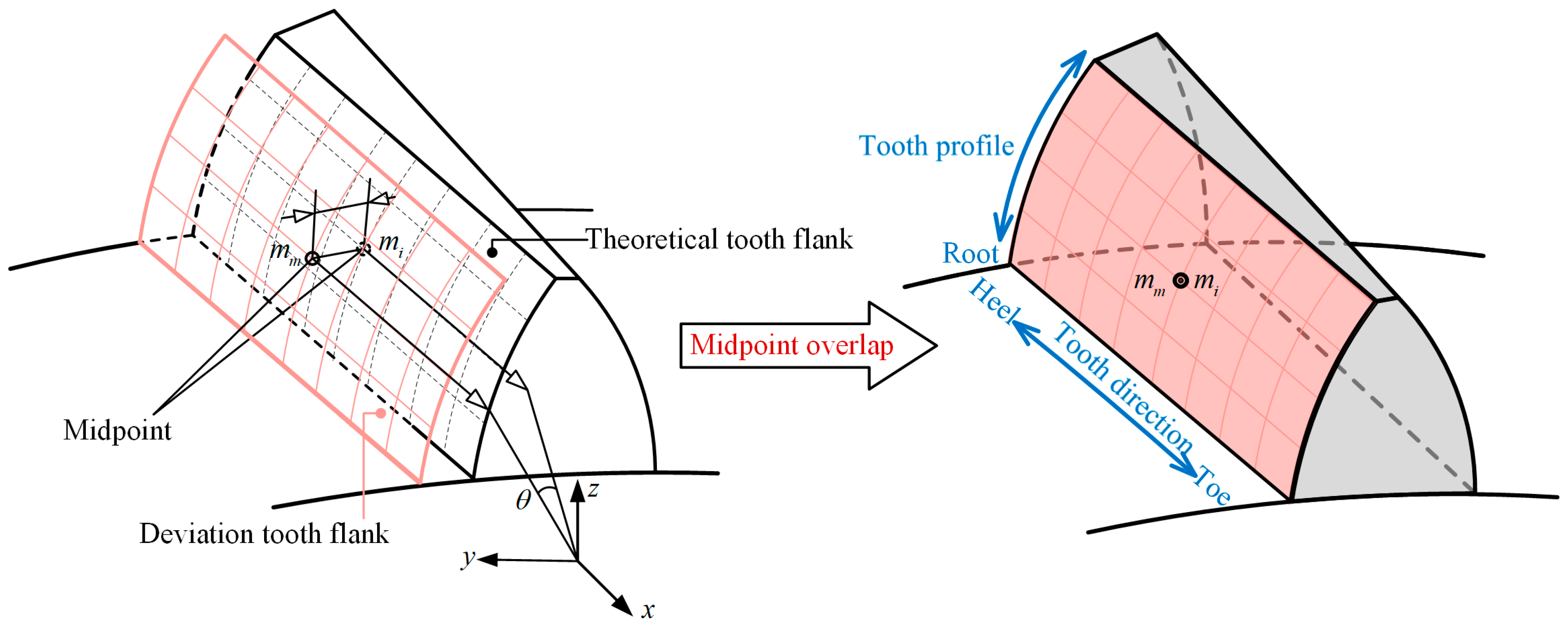 Machines 13 01145 g003