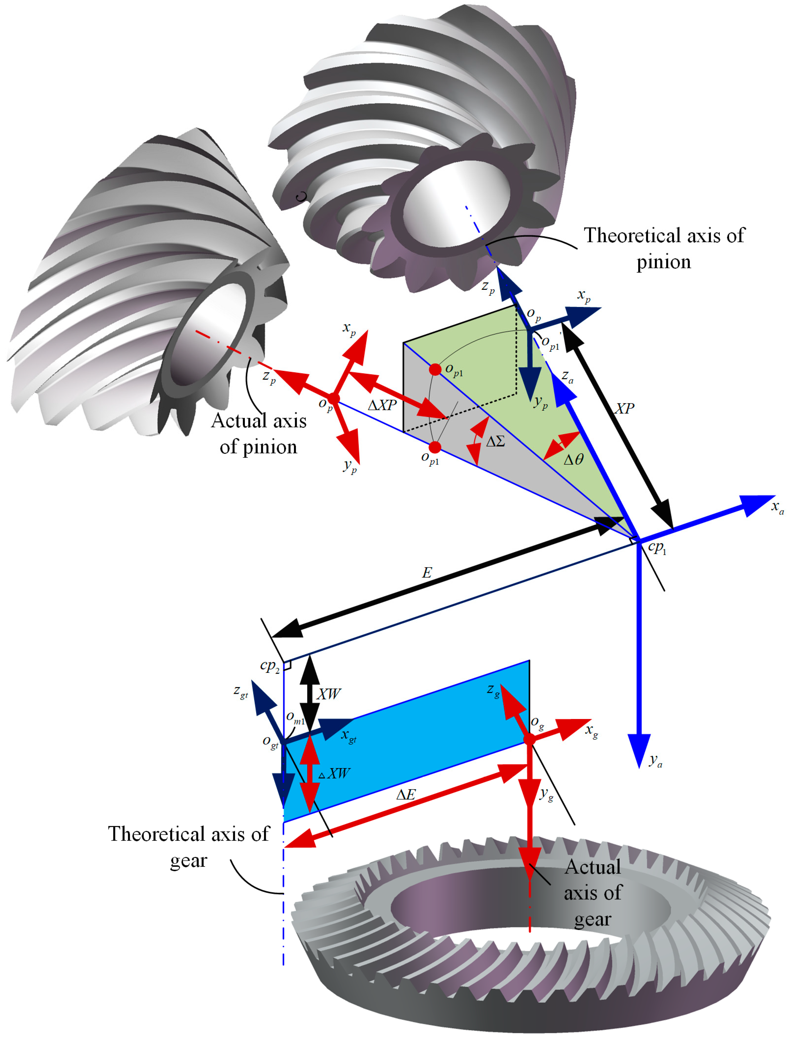 Machines 13 01145 g005