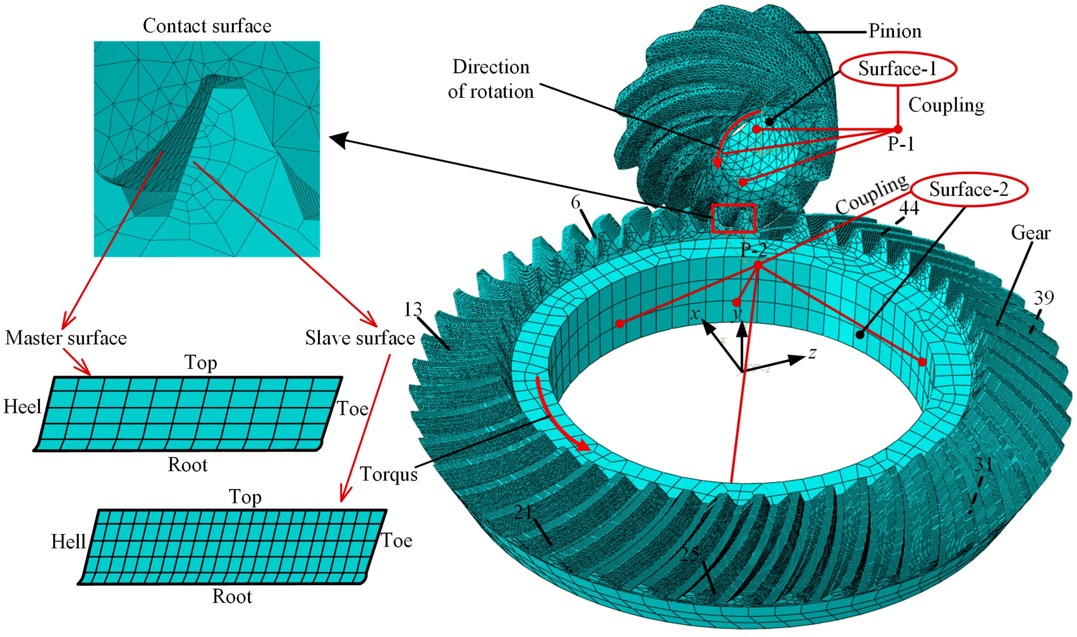 Machines 13 01145 g006