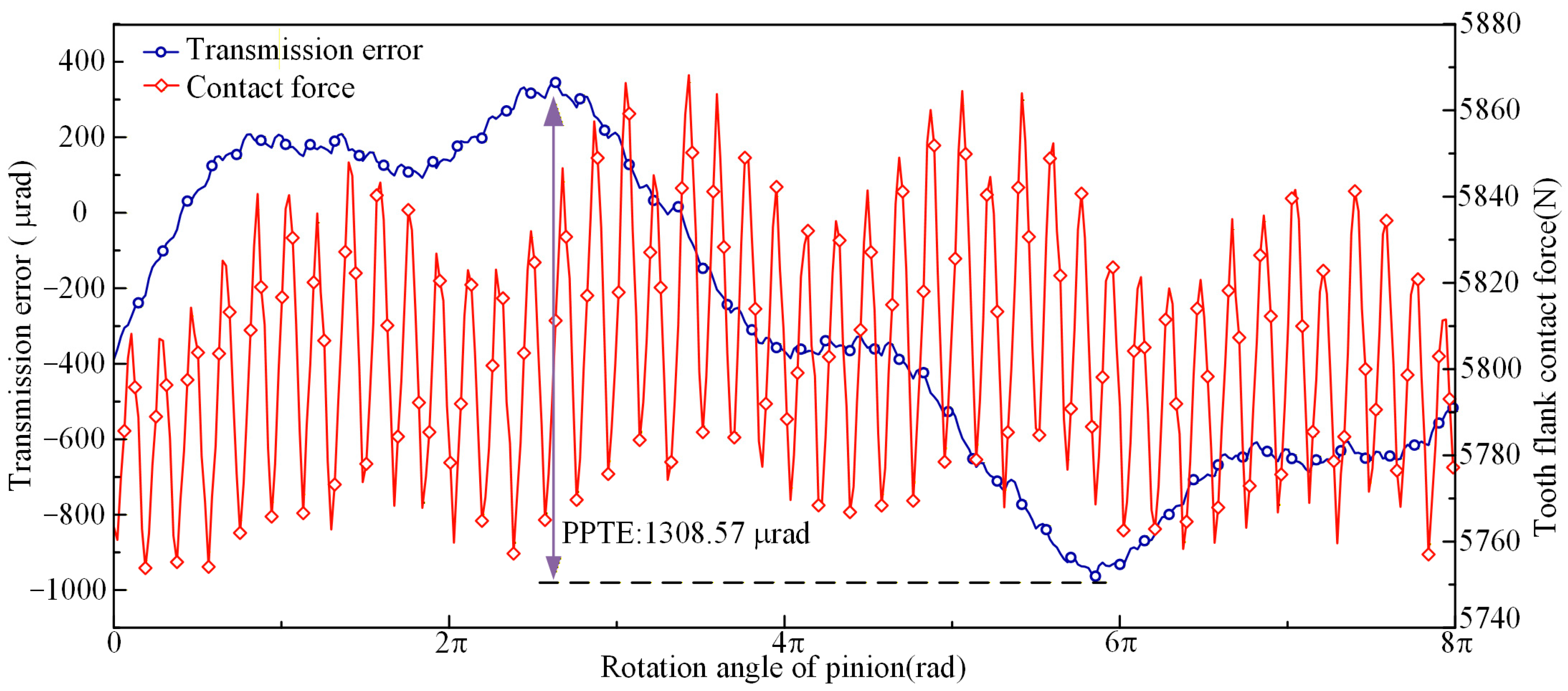 Machines 13 01145 g007