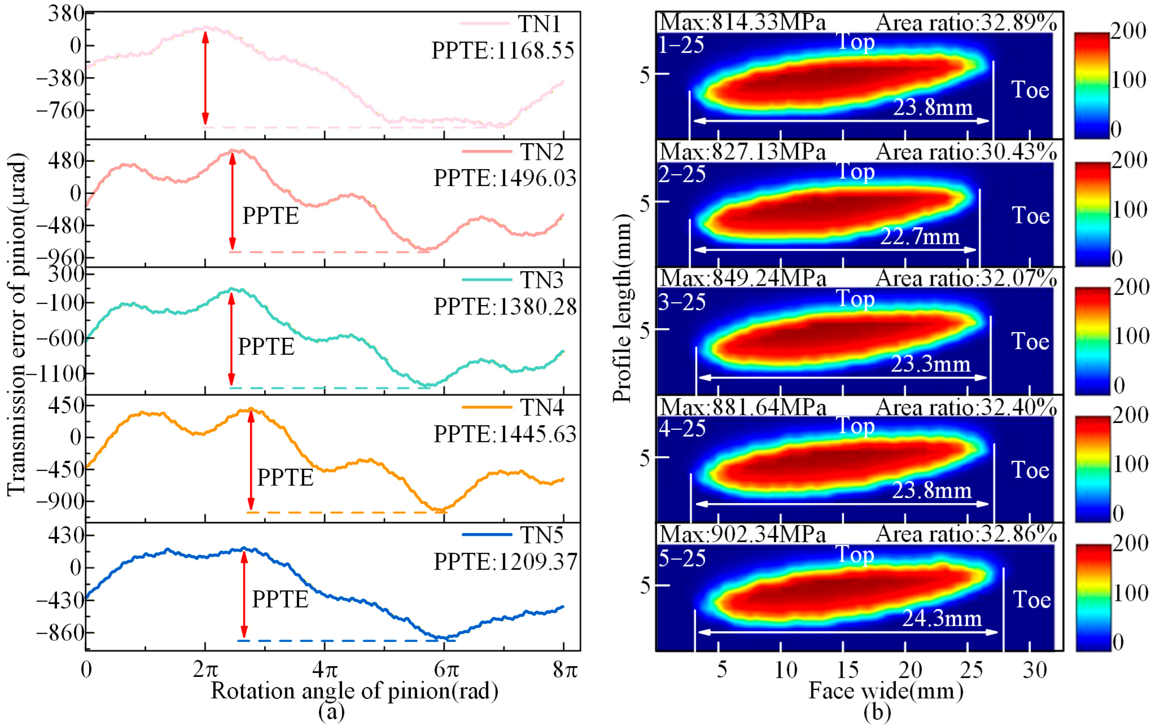 Machines 13 01145 g009