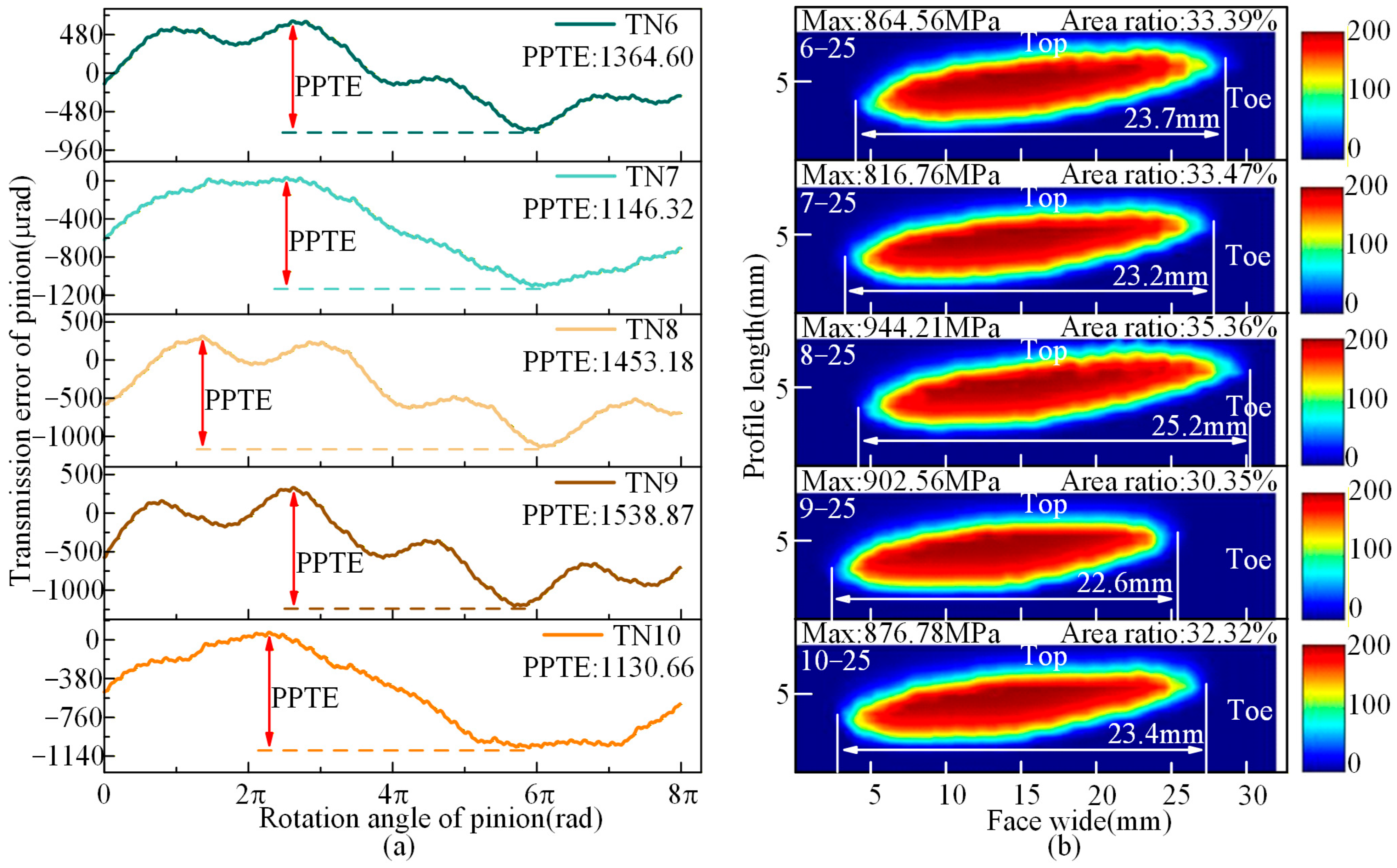 Machines 13 01145 g011