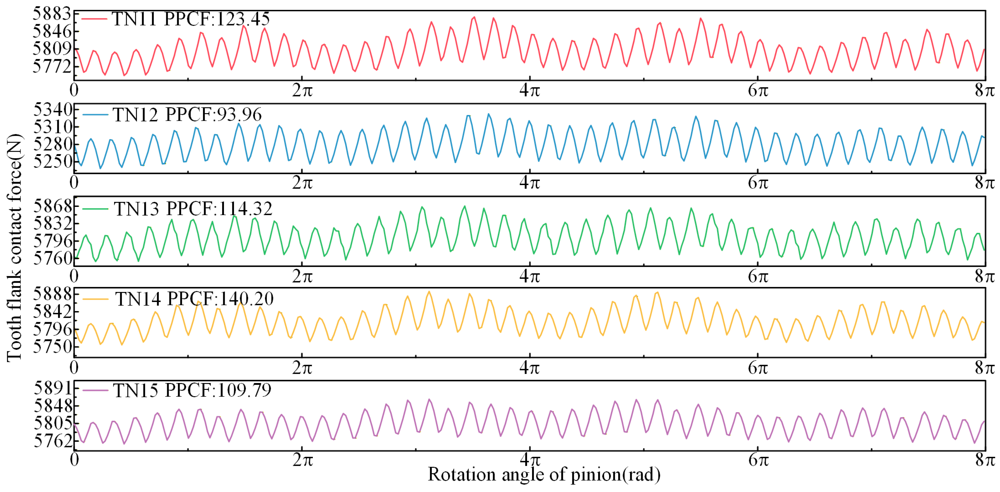 Machines 13 01145 g014